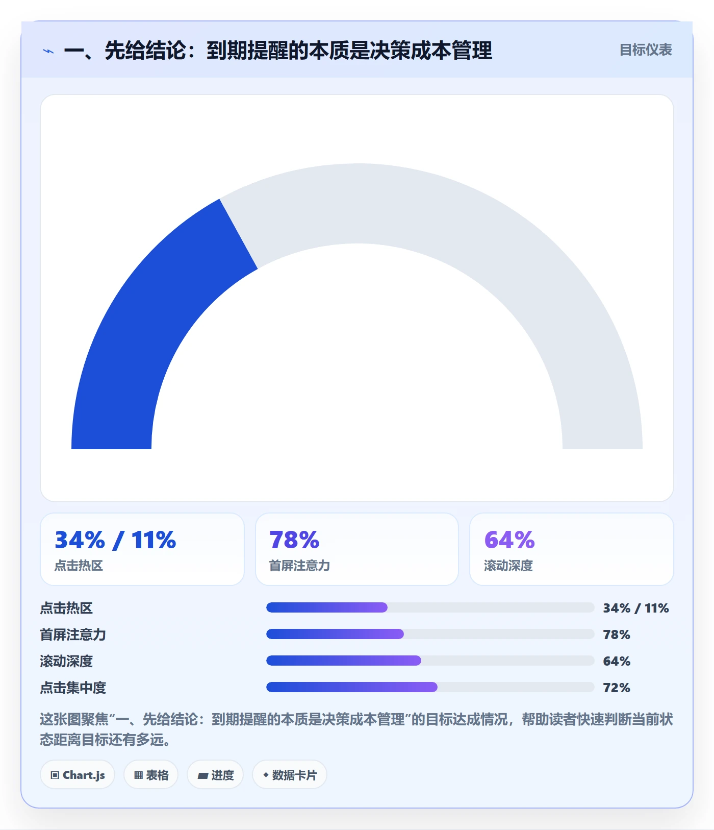 到期提醒怎么做？产品经理实操方法：任务提醒从0到1