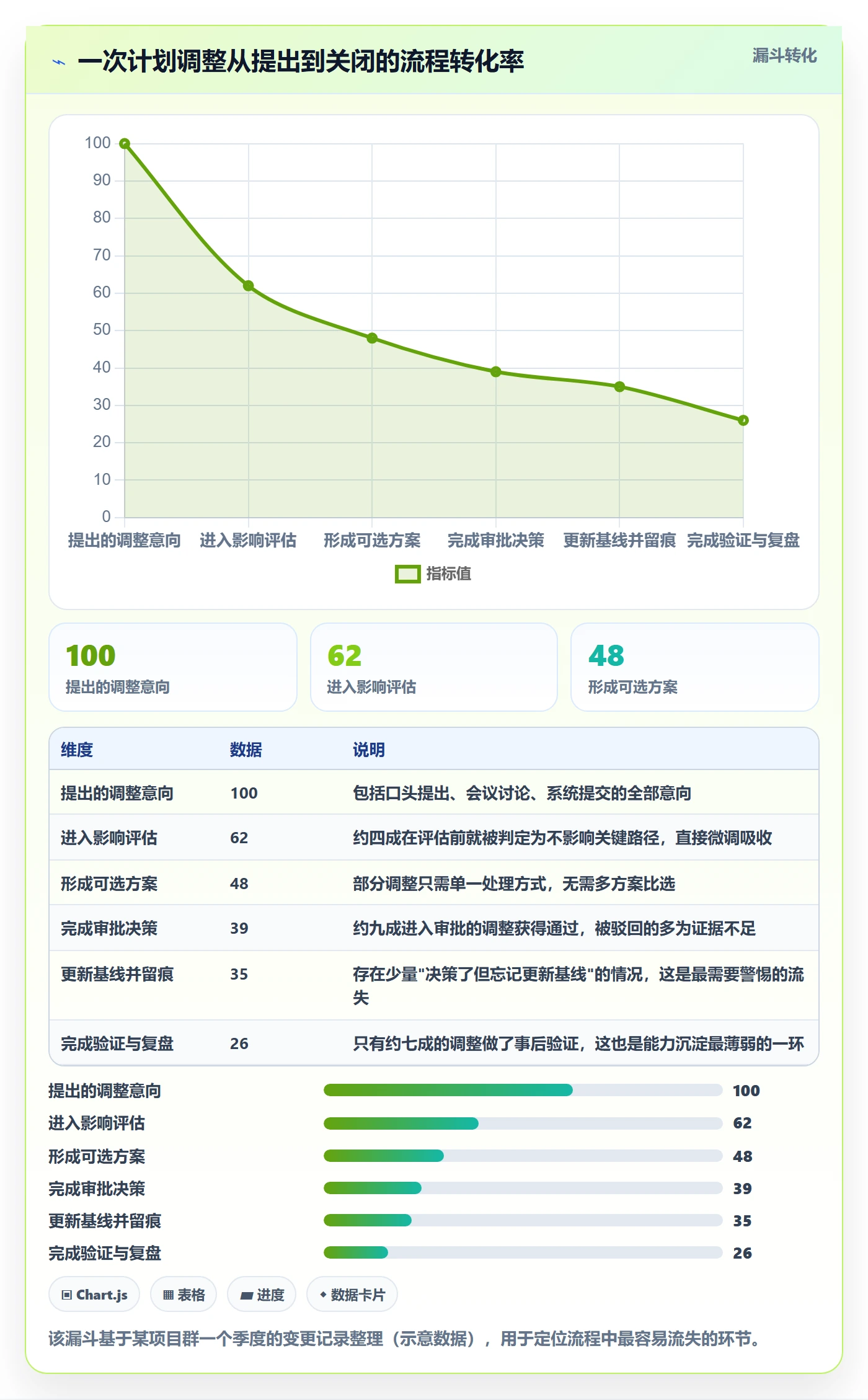 项目规划计划调整教程:项目负责人入门指南,避坑指南