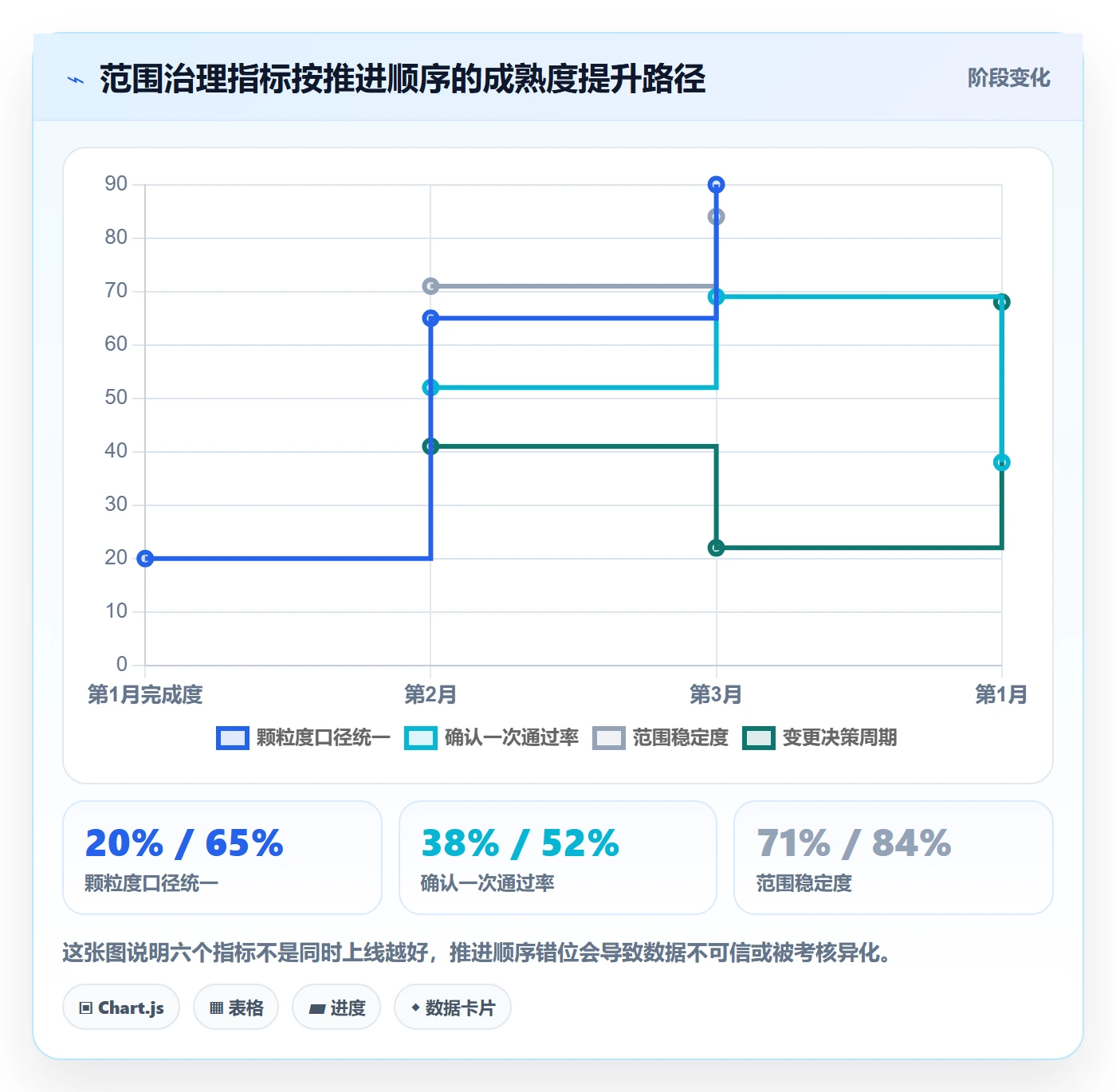 交付范围流程与规范：跨部门团队项目范围流程优化关键指标