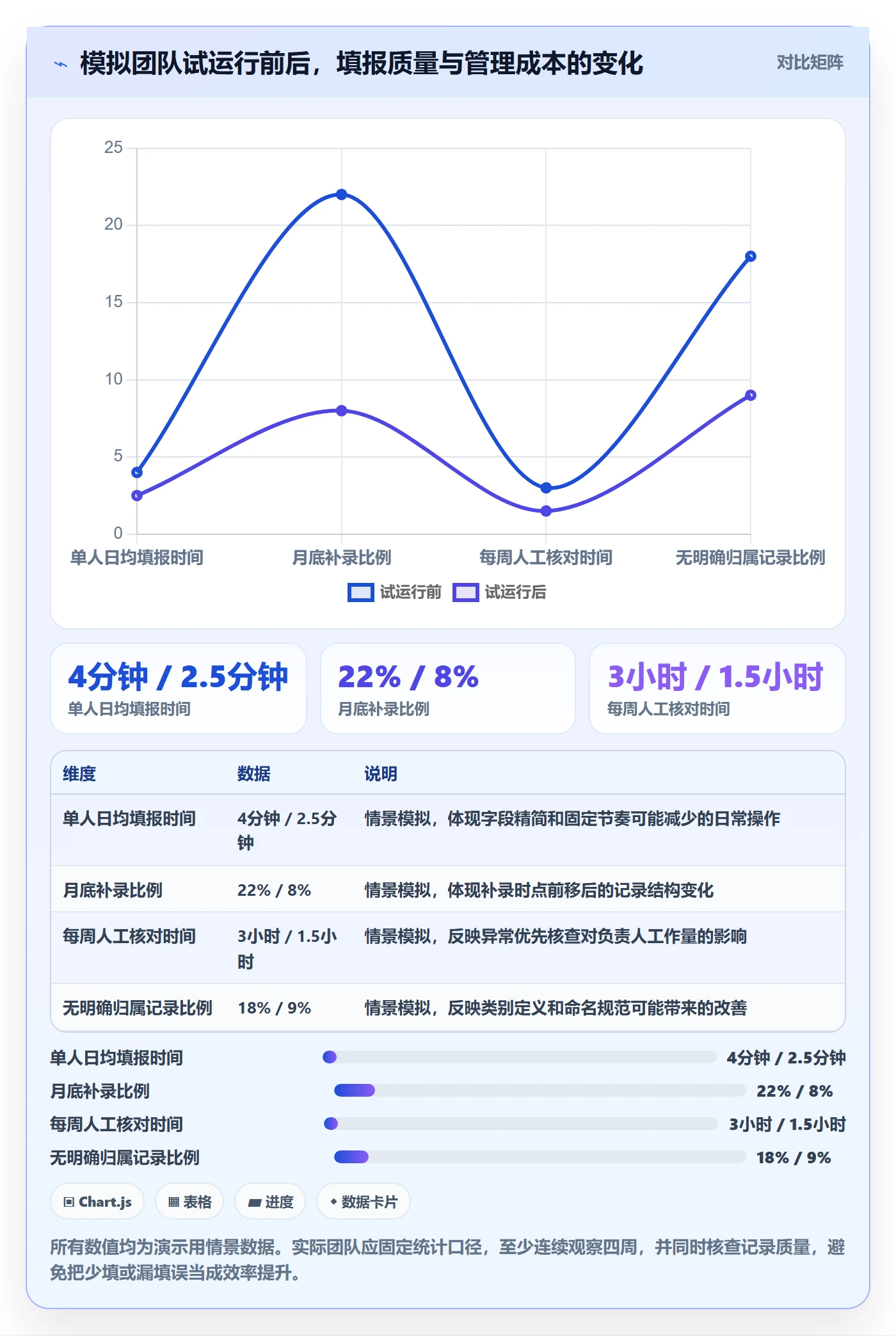 日报工时实操方法：项目负责人提升工时表效率的效率提升方法与模板