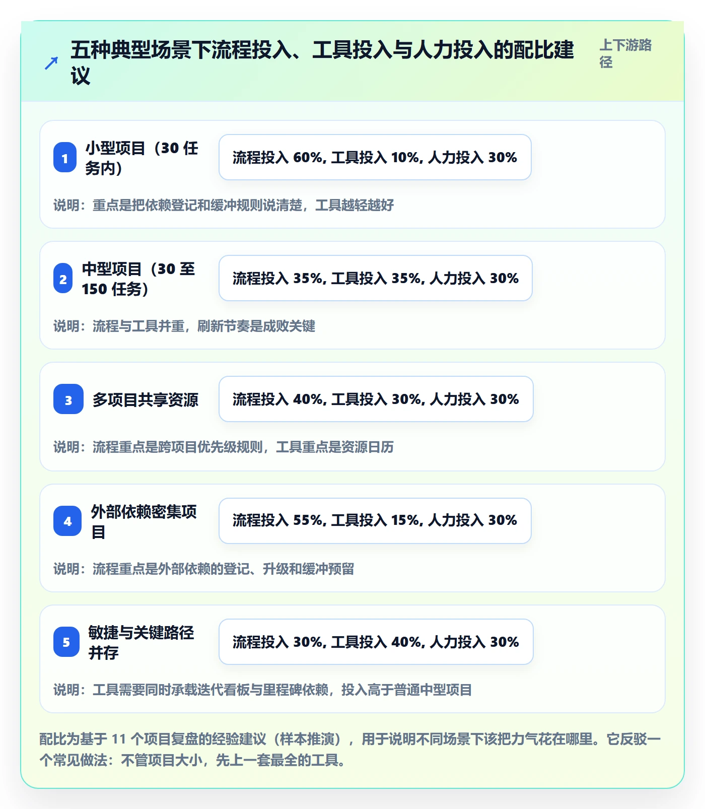 任务依赖关键路径全流程：实施团队实操方法与一文讲清