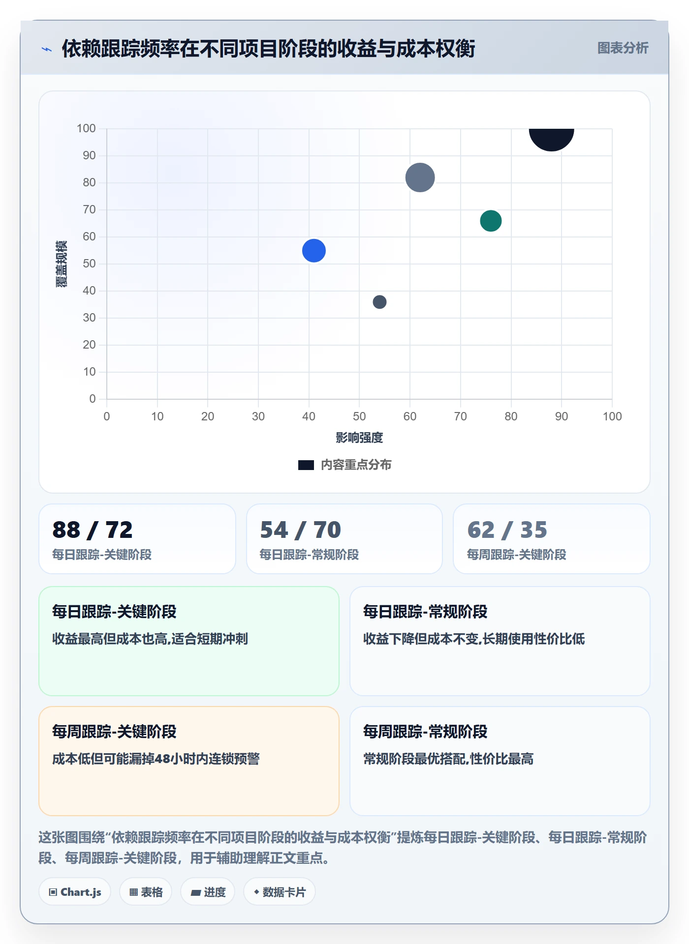 关键路径实操方法:企业管理者提升任务依赖效率的协同管理方法与模板