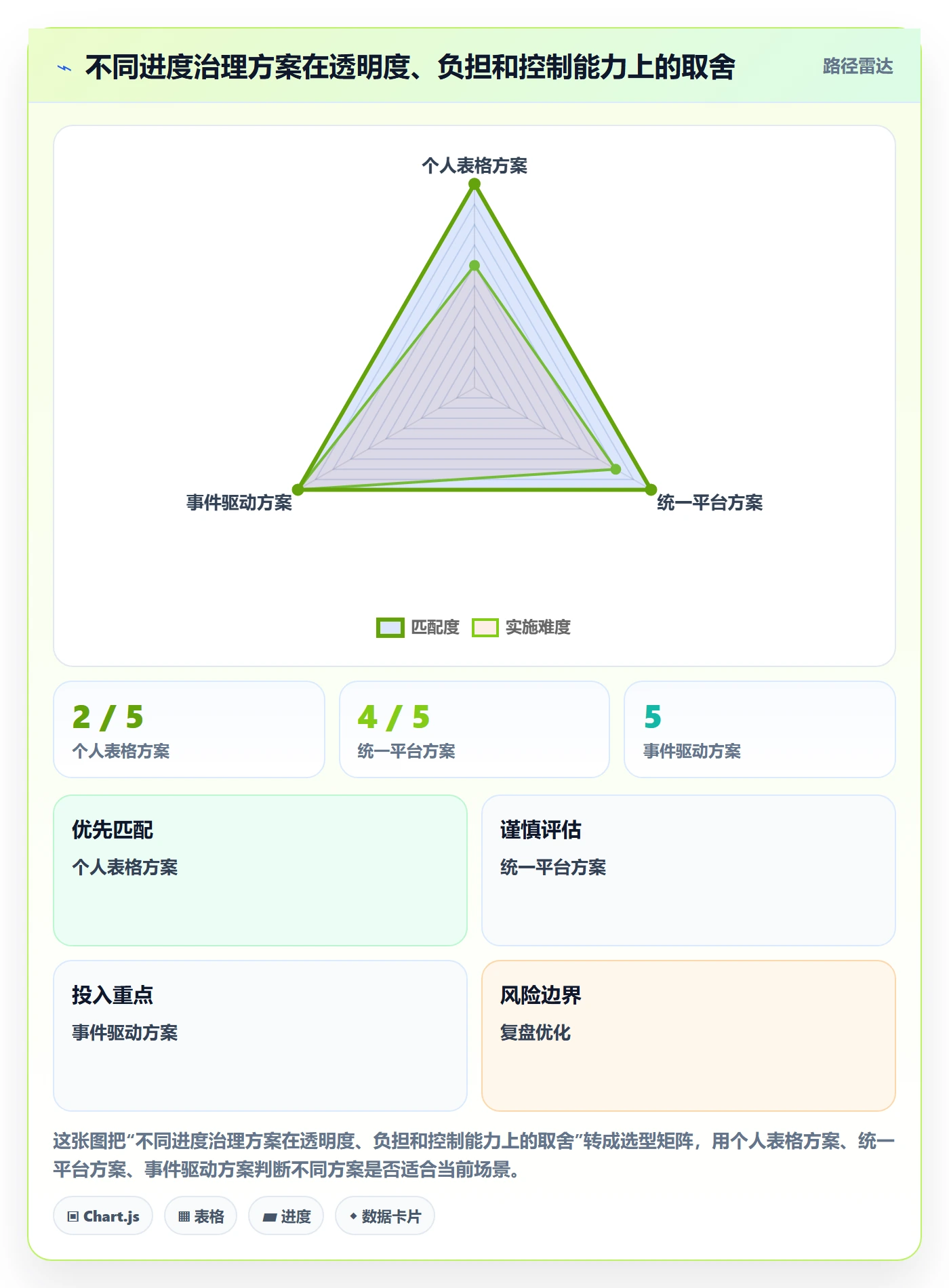 进度日志最佳实践：管理层进度跟踪流程优化，常见问题
