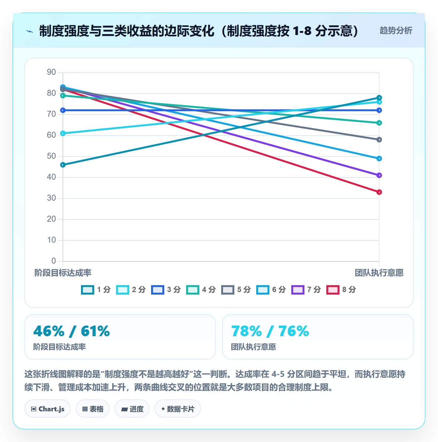 阶段目标落地方案:项目负责人开展项目目标的制度设计案例解析