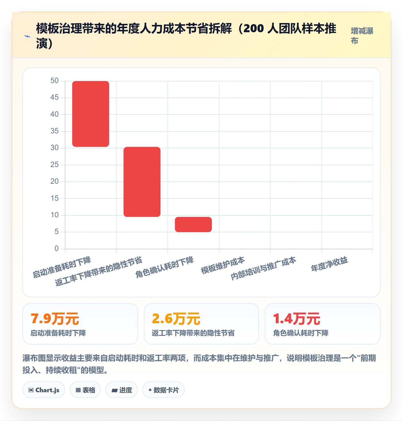 项目模板复制项目全流程：跨部门团队效率提升与一文讲清