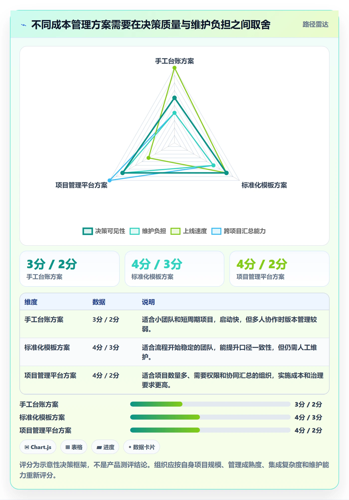 人力成本管理方法大全:项目经理成本管理入门指南落地清单