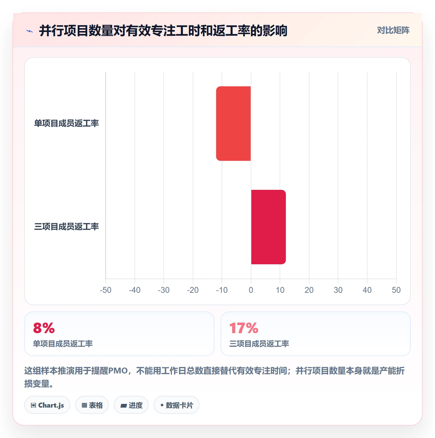 人力资源计划人力规划教程：PMO数据分析，避坑指南
