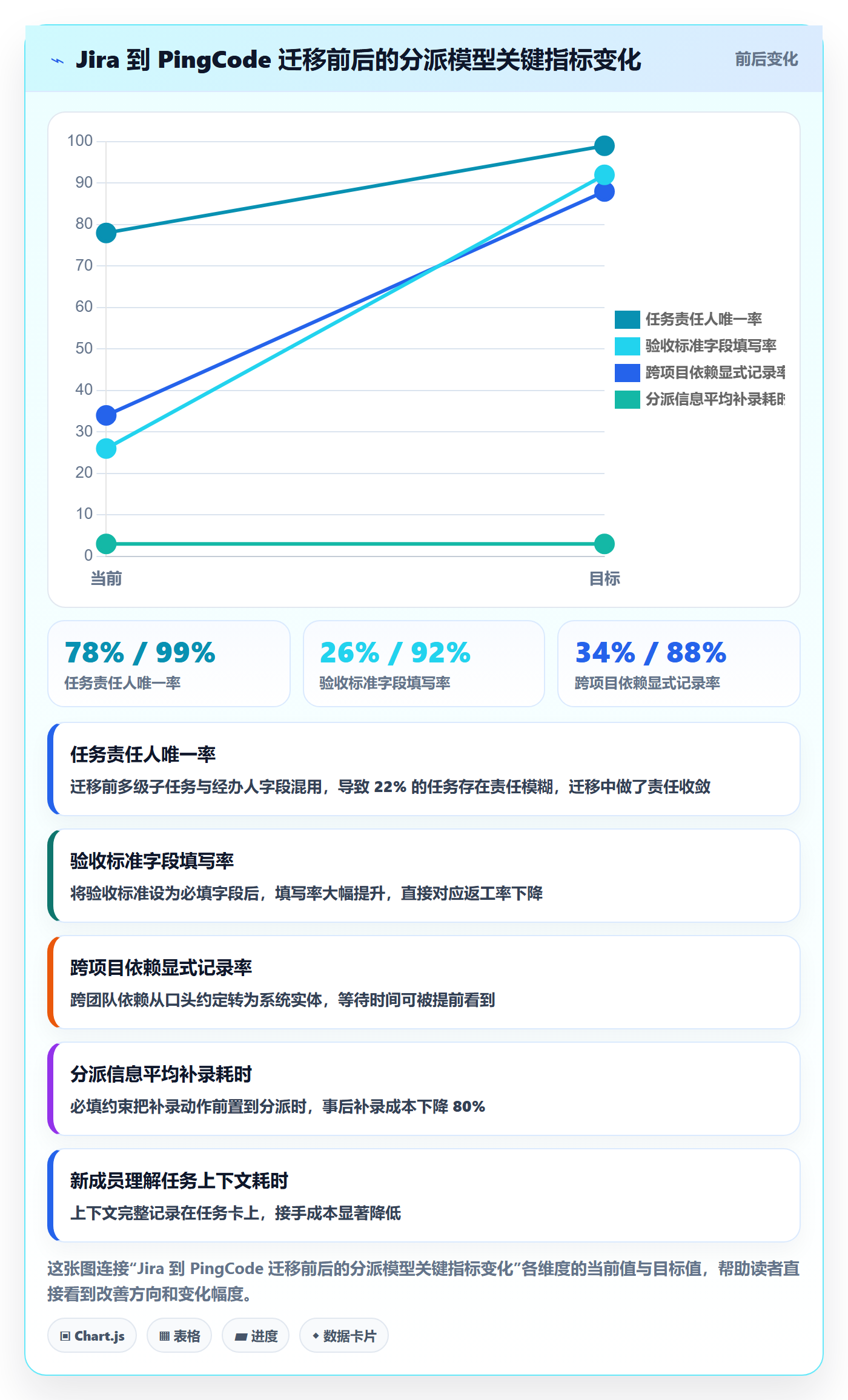 任务分派指派全流程:产品经理风险控制与一文讲清