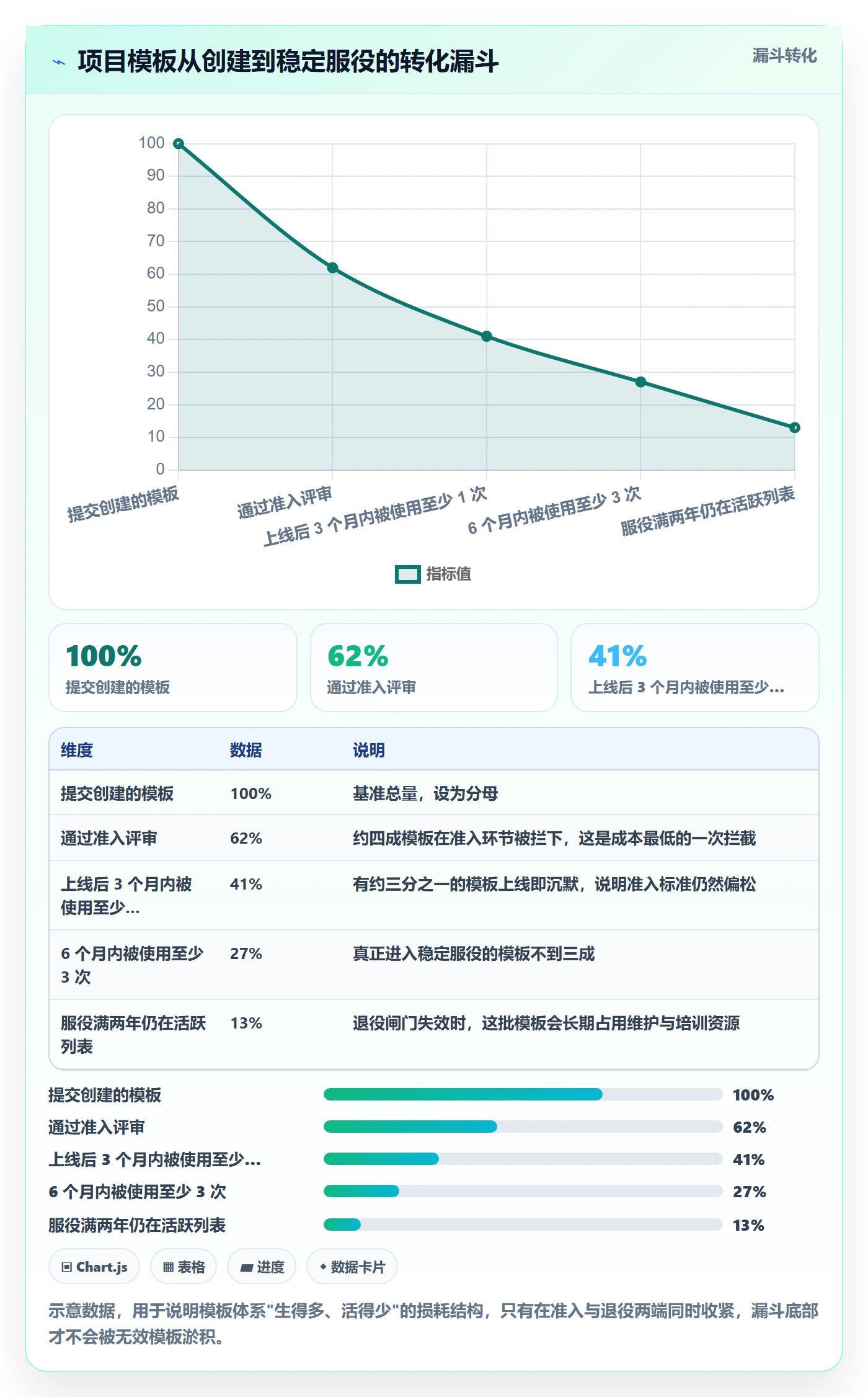 项目模板流程与规范：项目经理项目模板风险控制关键指标
