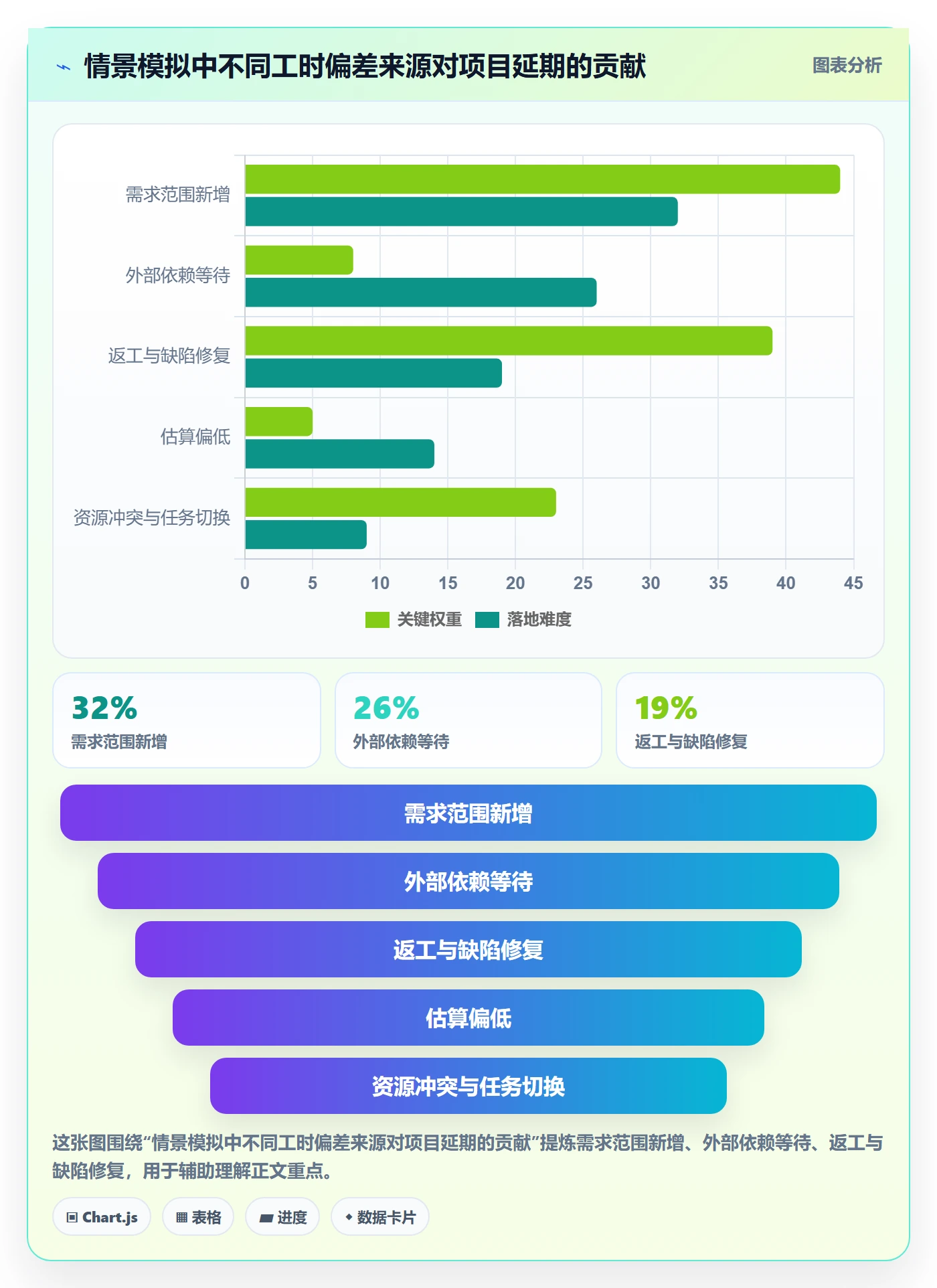 计划工时流程与规范:项目经理工时管理落地方案关键指标