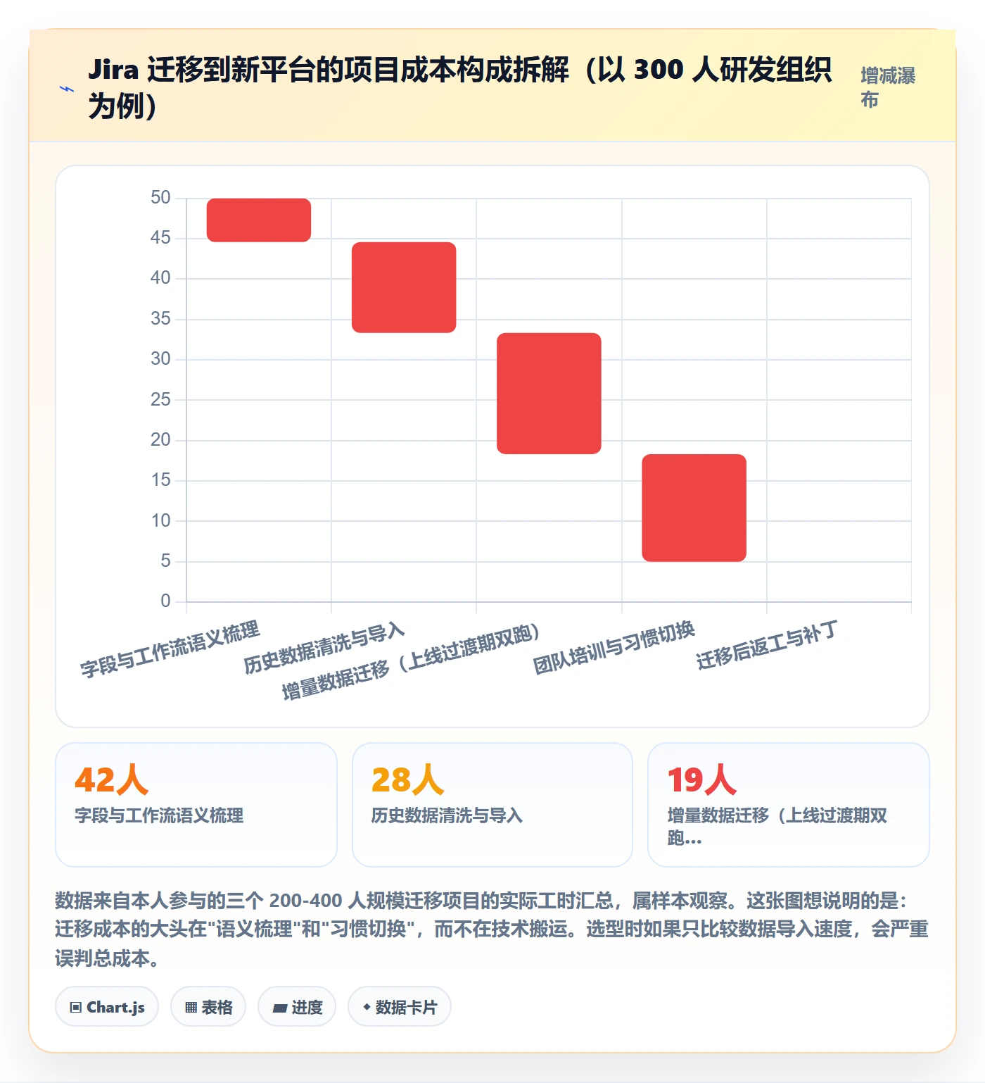 关键结果最佳实践:企业管理者项目目标协同管理,常见问题