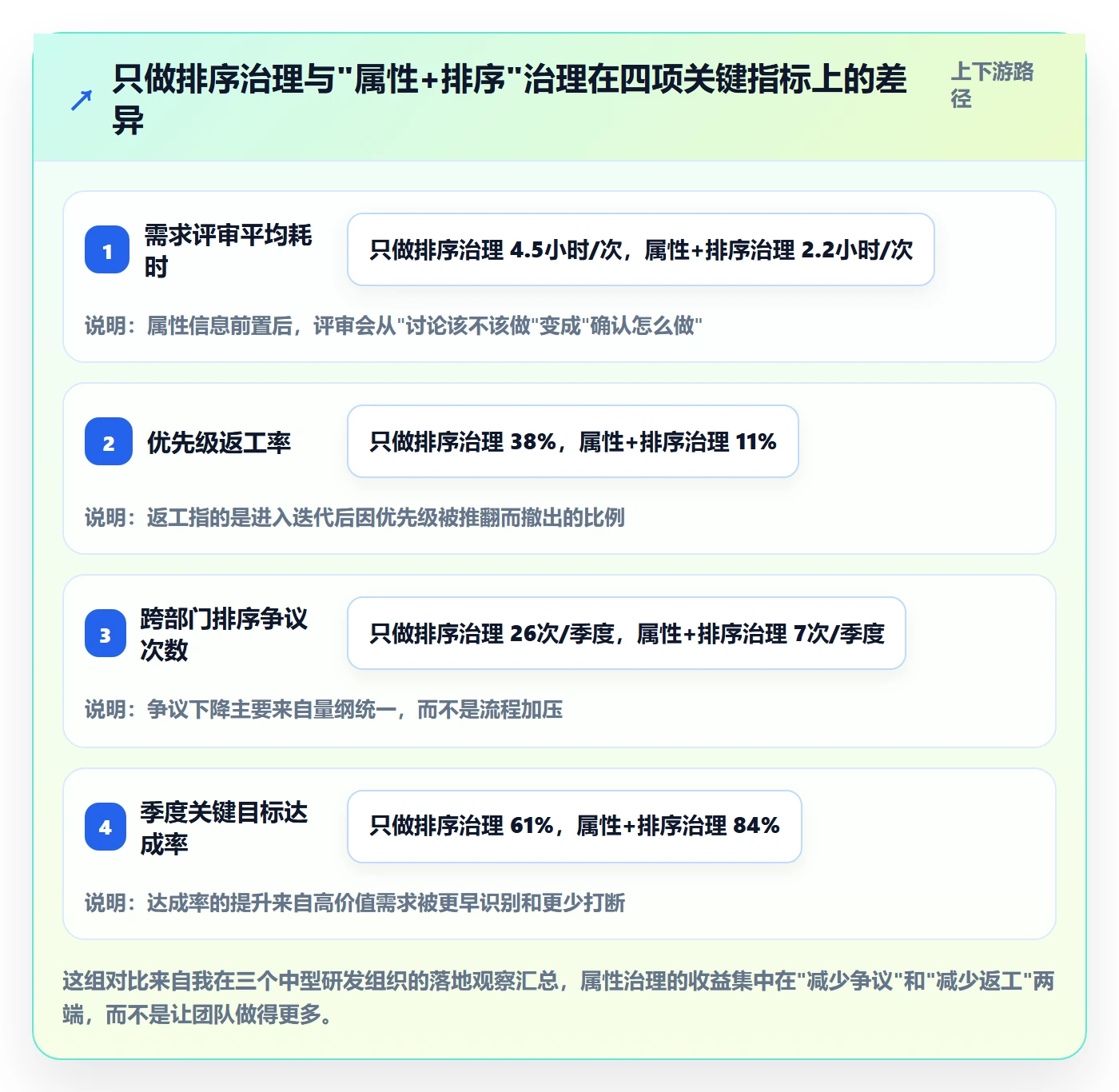 优先级管理指南：企业管理者如何做好任务属性，最佳实践全流程