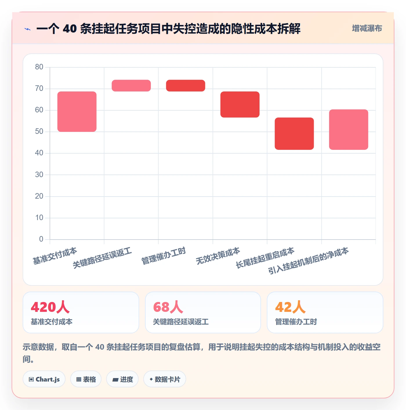 挂起管理方法大全:跨部门团队任务执行效率提升落地清单