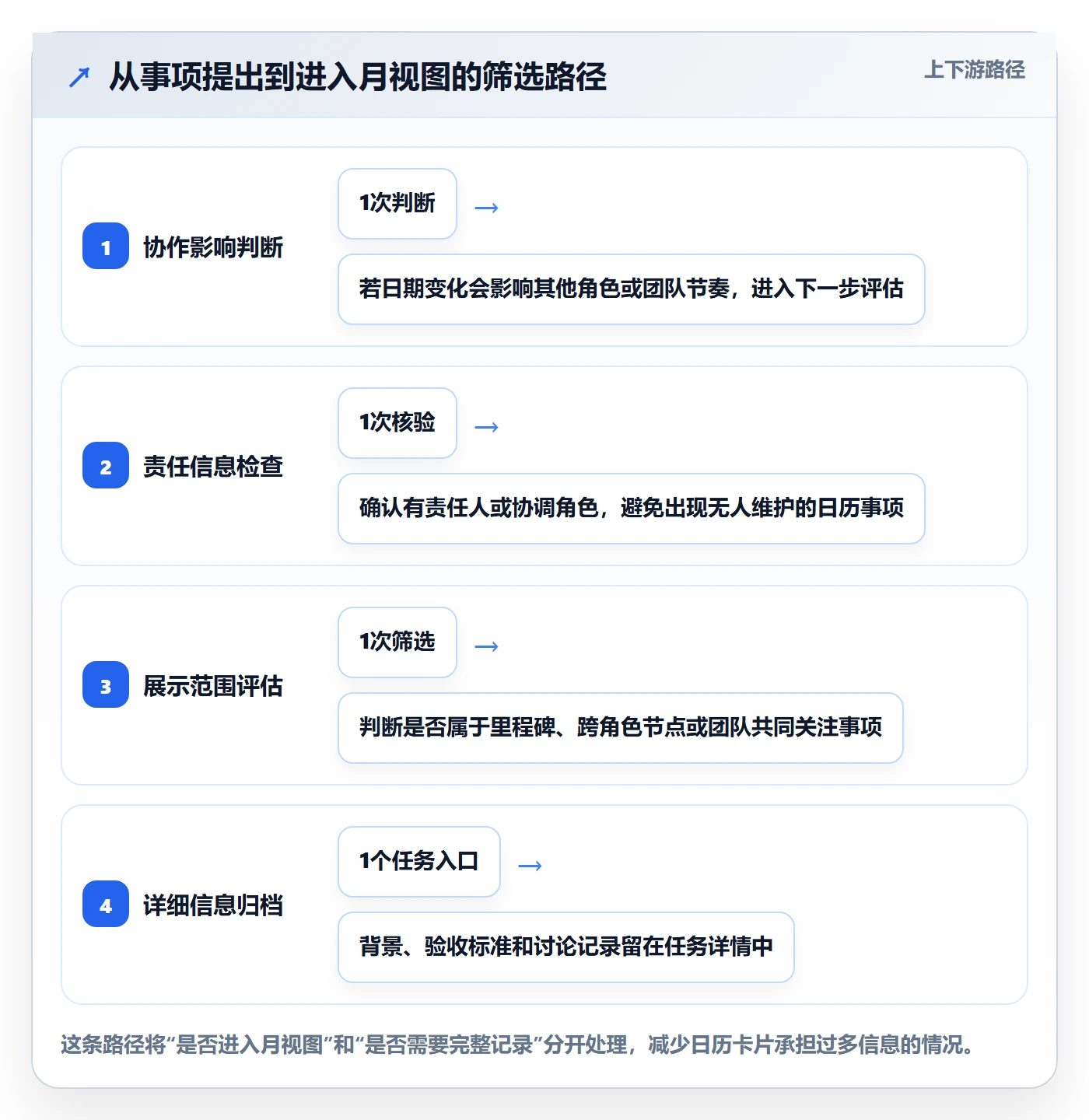日历视图如何做好月视图?研发团队效率提升与操作步骤