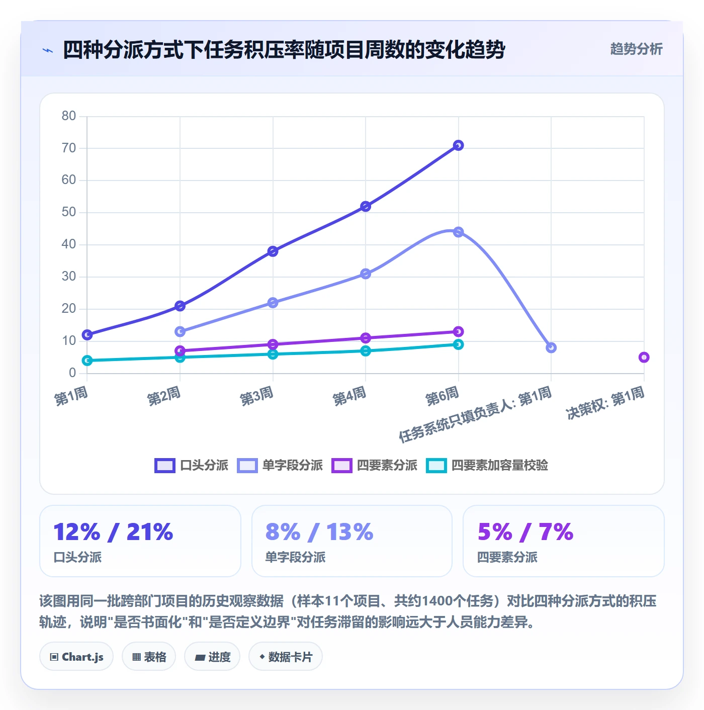 指派管理方法大全：PMO任务分派落地方案落地清单