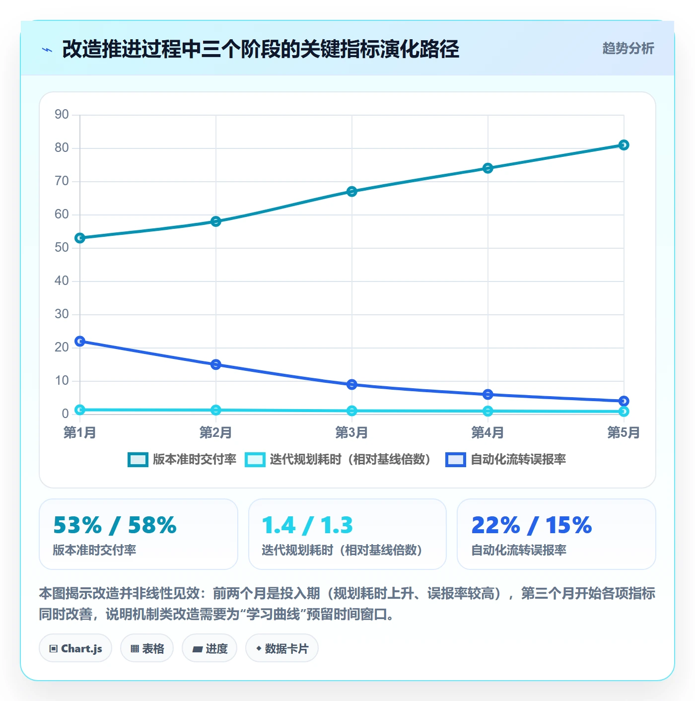 追踪落地方案：研发团队开展进度跟踪的协同管理案例解析