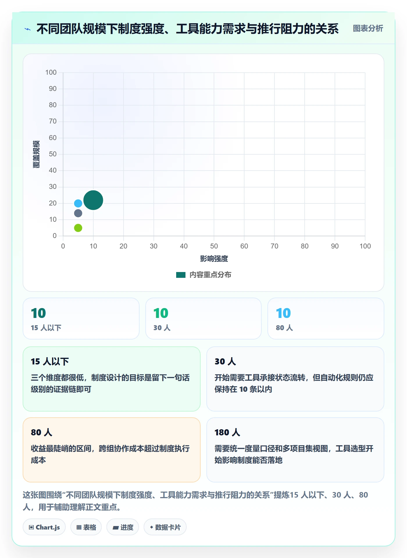 任务管理工作项全流程：研发团队制度设计与一文讲清