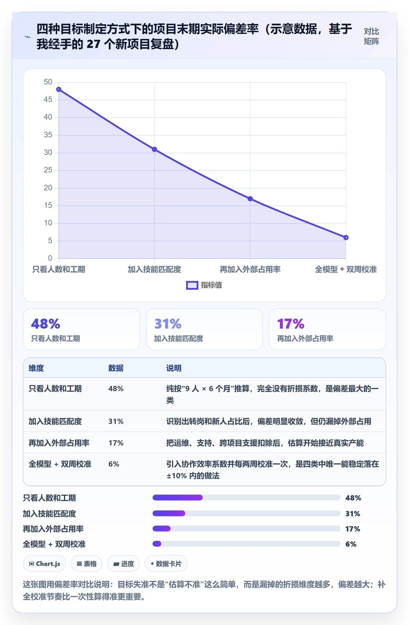 项目目标怎么做？项目成员数据分析：项目目标从0到1