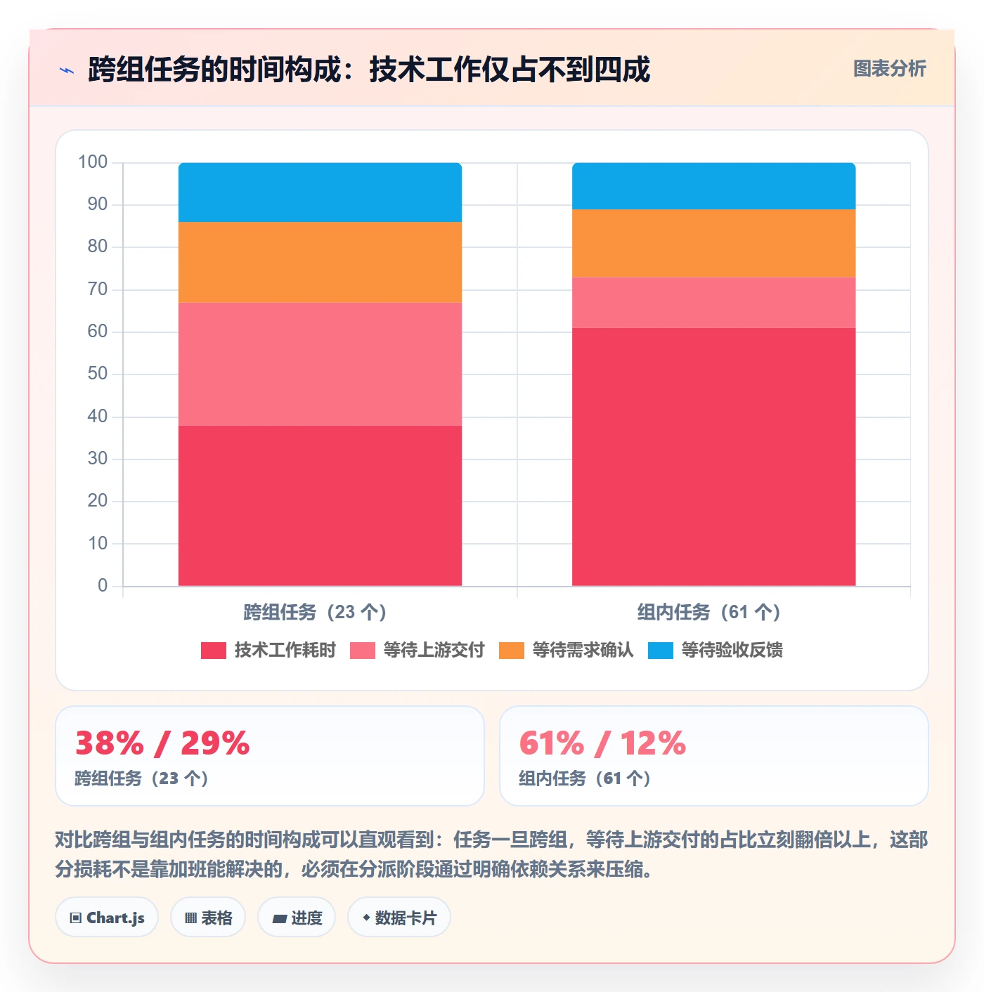 任务分派如何做好多人任务？企业管理者效率提升与操作步骤