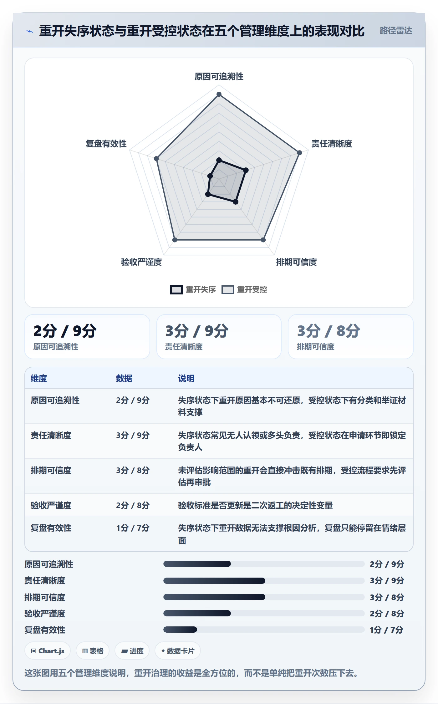 任务执行如何做好重开？企业管理者入门指南与操作步骤