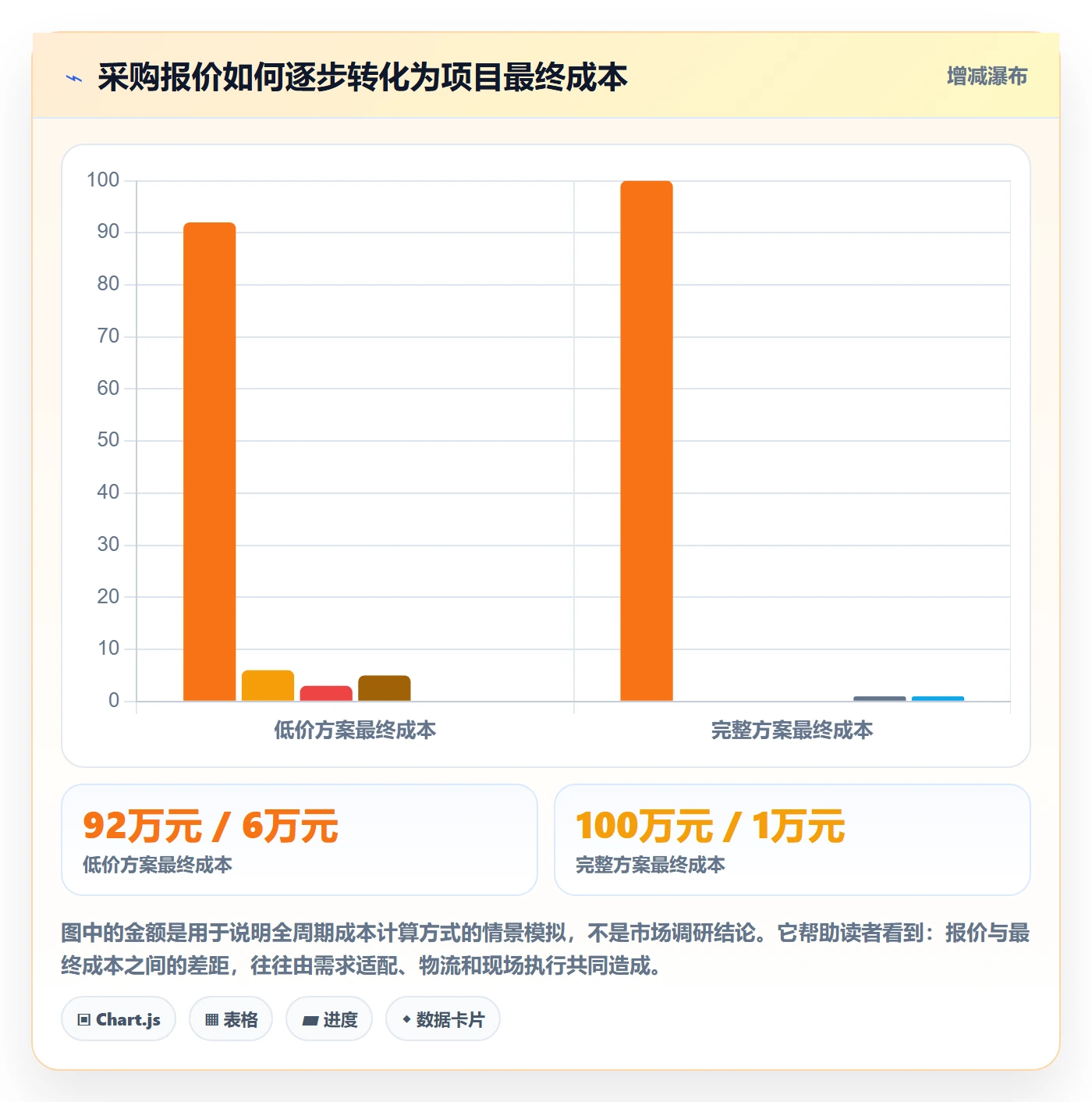 成本管理如何做好采购成本？项目负责人风险控制与操作步骤
