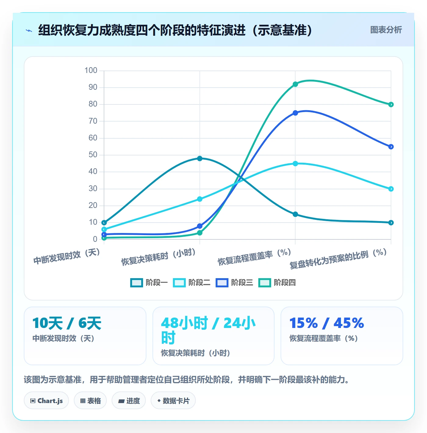 任务执行恢复全流程:企业管理者入门指南与一文讲清
