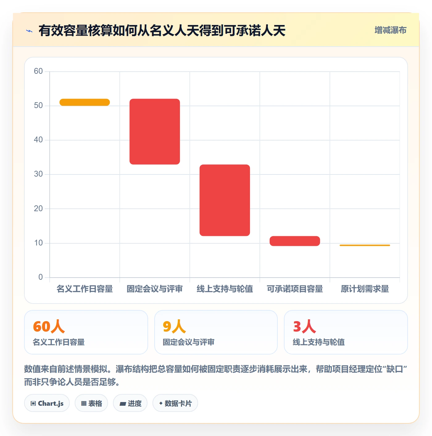 资源负载工作负载全流程：项目经理效率提升与一文讲清