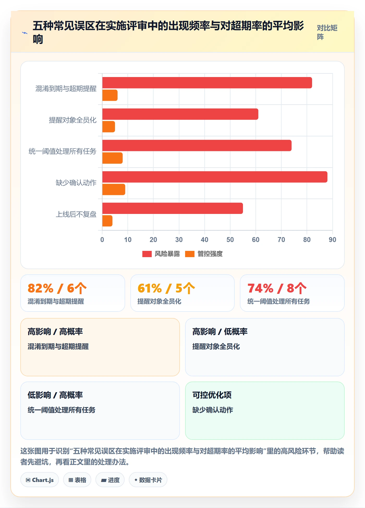 任务提醒如何做好超期提醒?实施团队实操方法与操作步骤