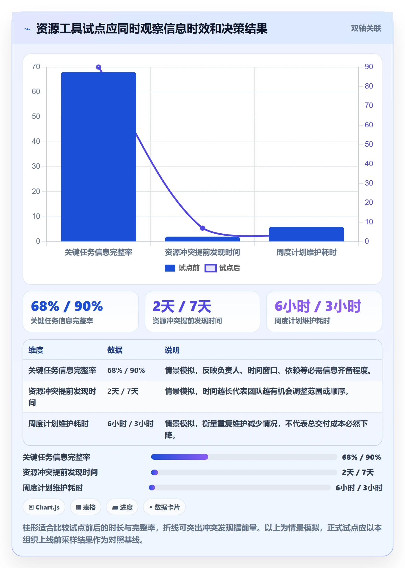 资源管理如何做好资源池？研发团队协同管理与操作步骤