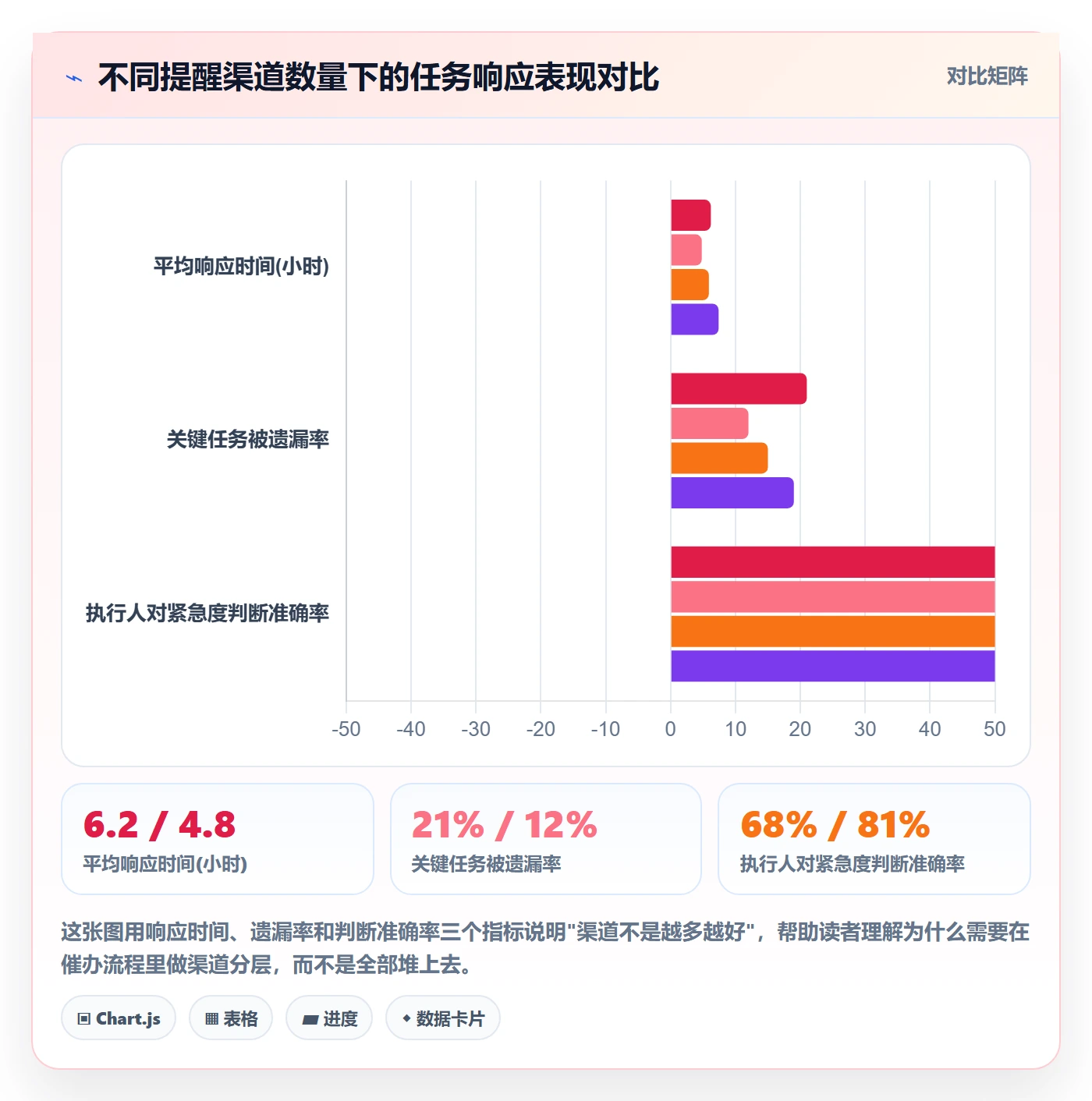 任务提醒催办全流程:项目负责人数据分析与一文讲清
