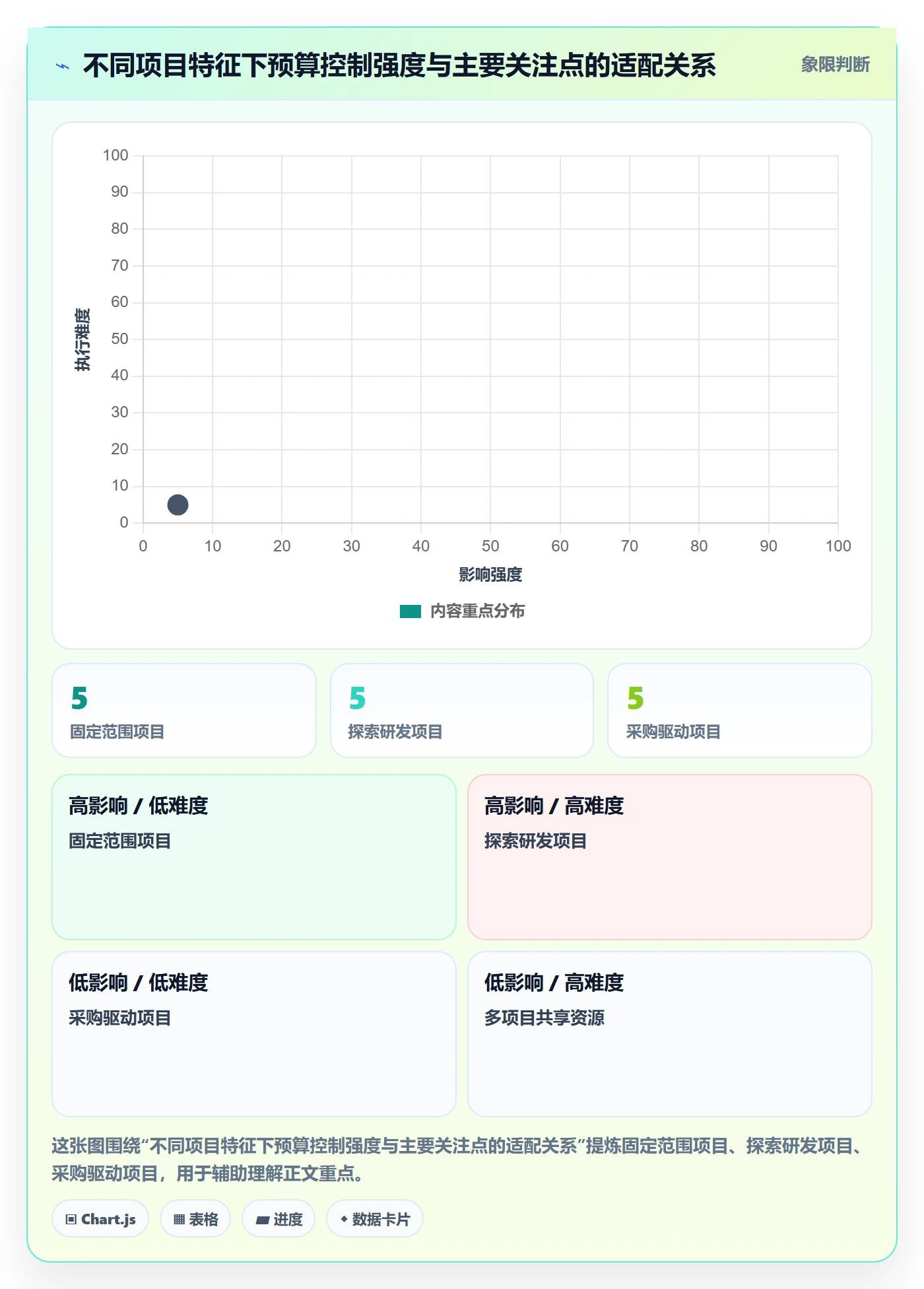 预算执行落地方案:项目经理开展预算管理的效率提升案例解析