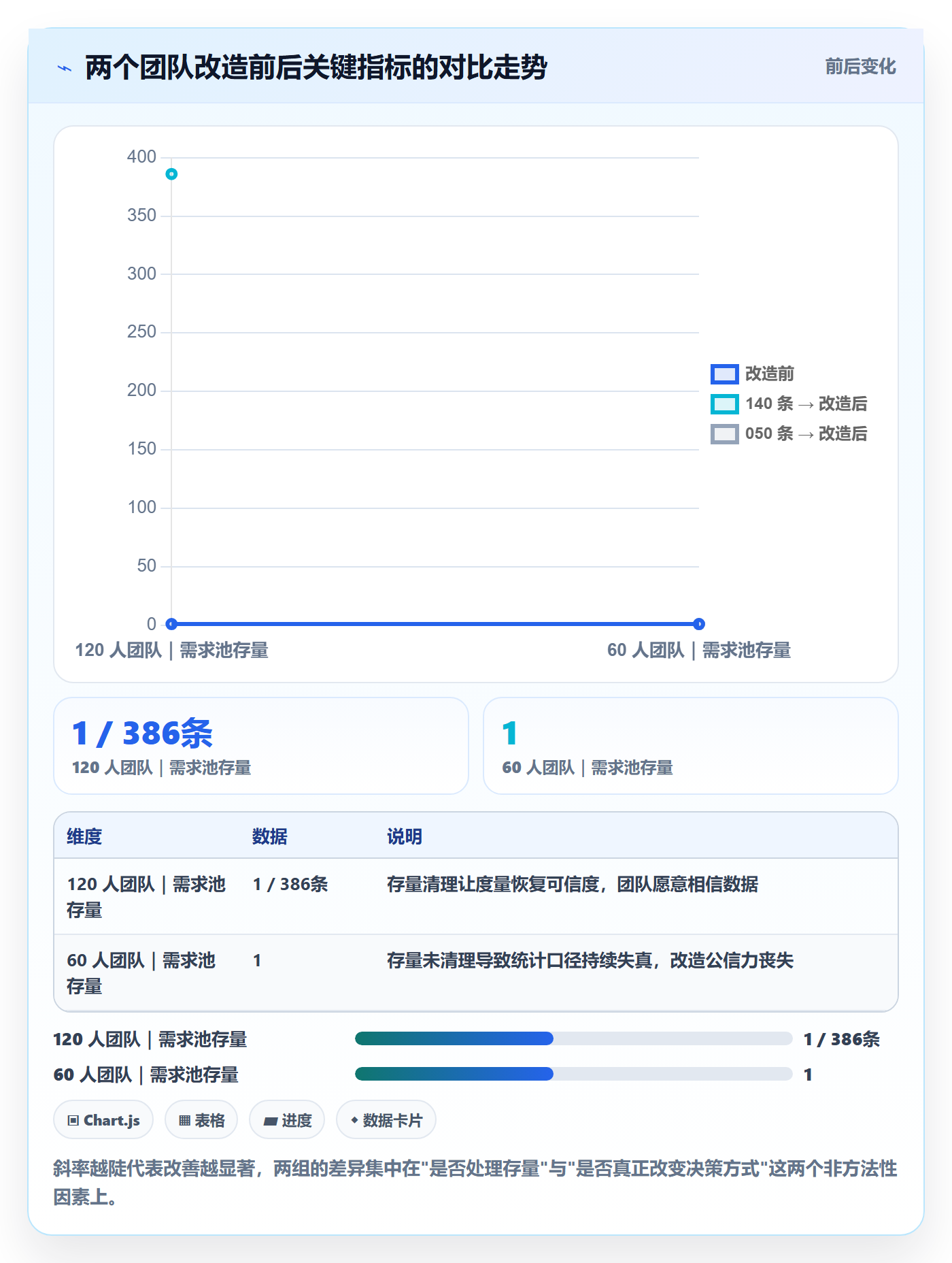 需求排期需求排期教程：研发团队协同管理，避坑指南