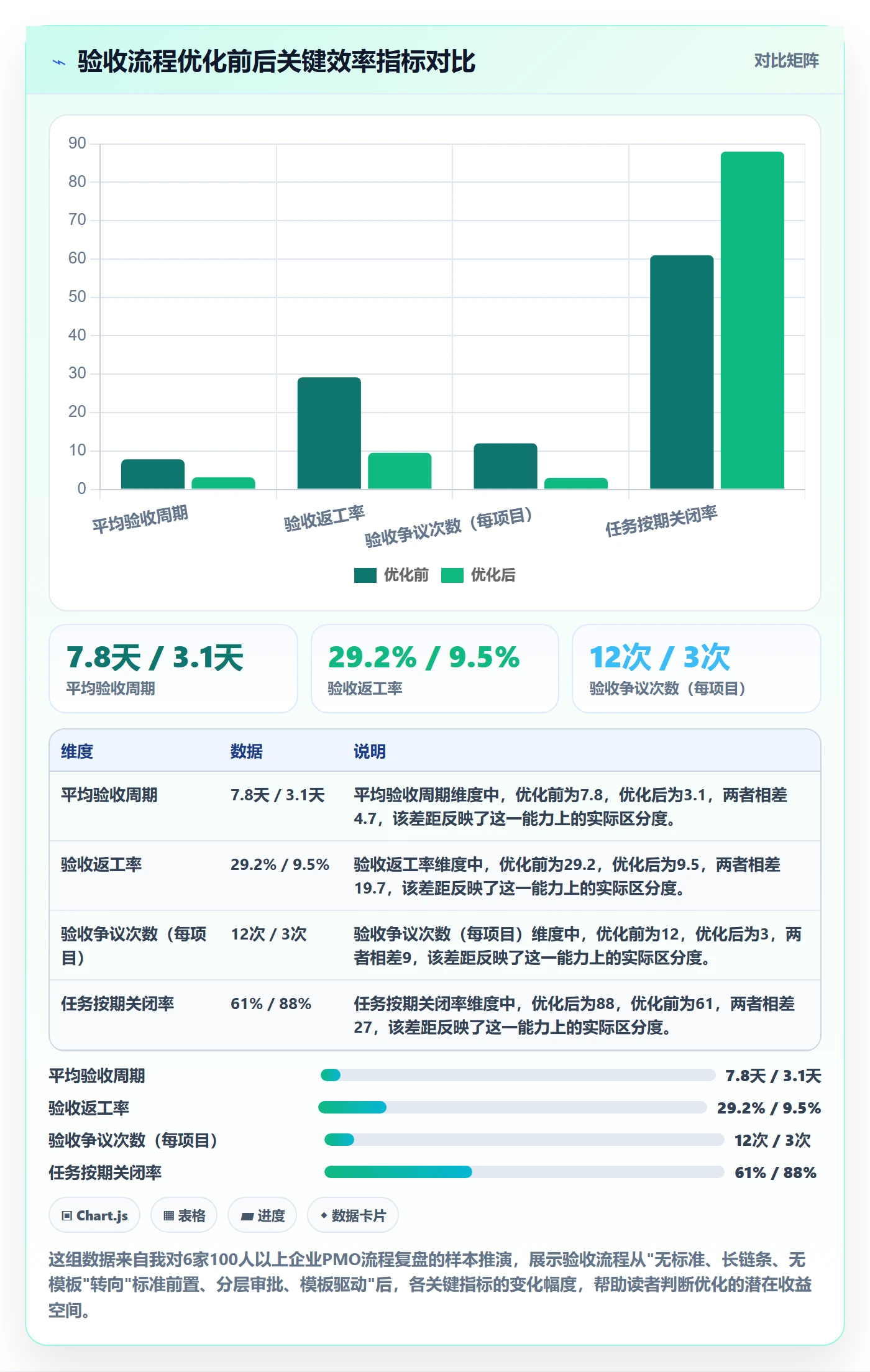 审核实操方法：PMO提升任务验收效率的最佳实践方法与模板