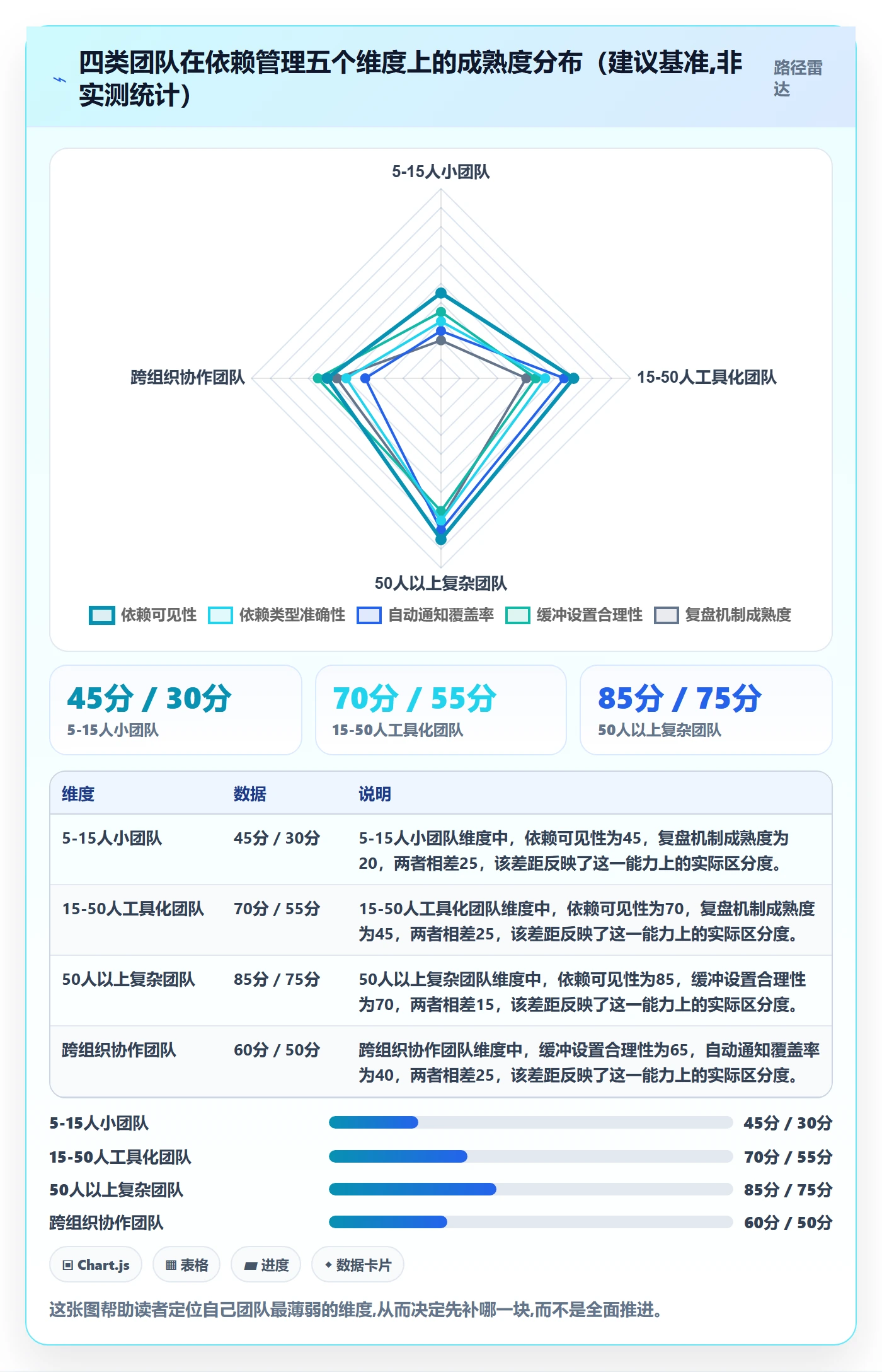 后置任务实操方法:项目成员提升任务依赖效率的入门指南方法与模板