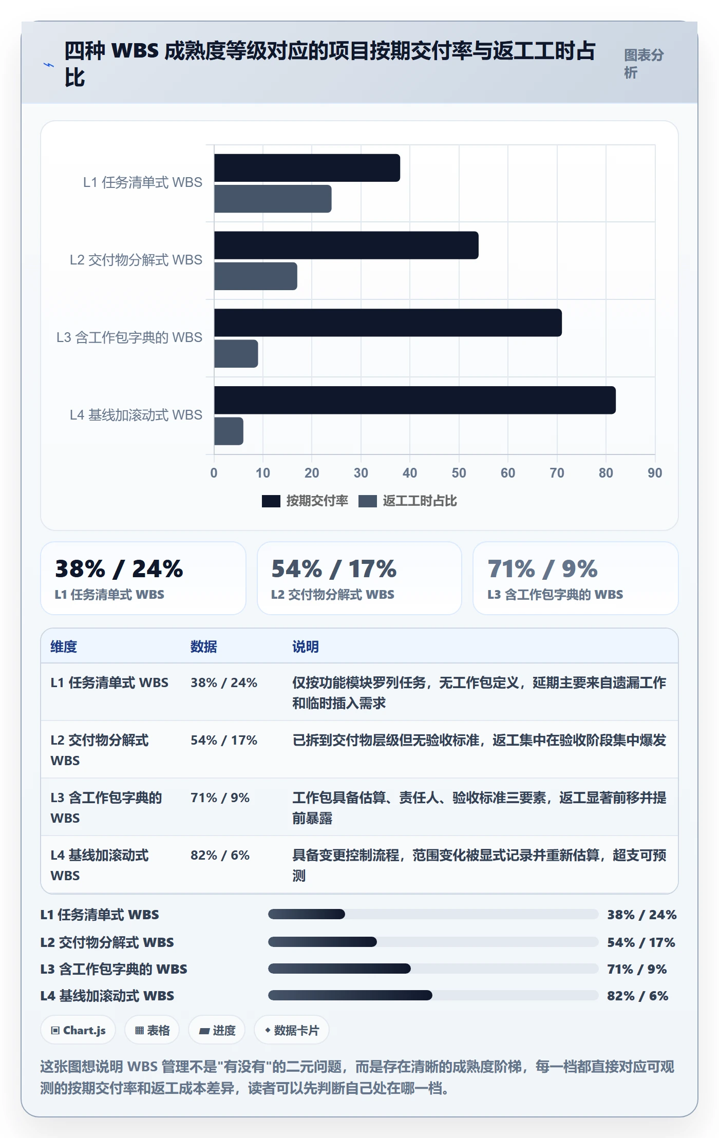 WBS管理指南：项目负责人如何做好项目范围，效率提升全流程