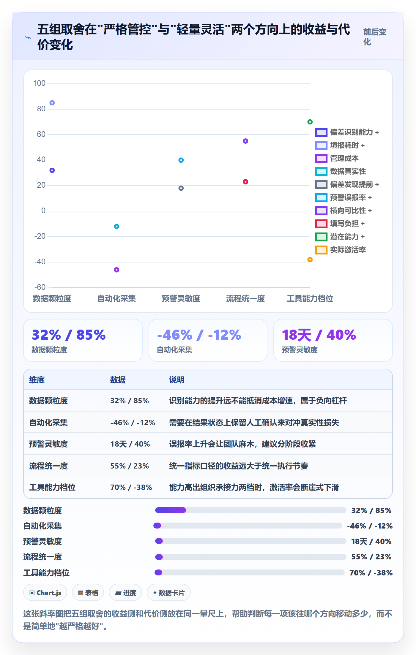 项目进度最佳实践:PMO进度管理入门指南,常见问题