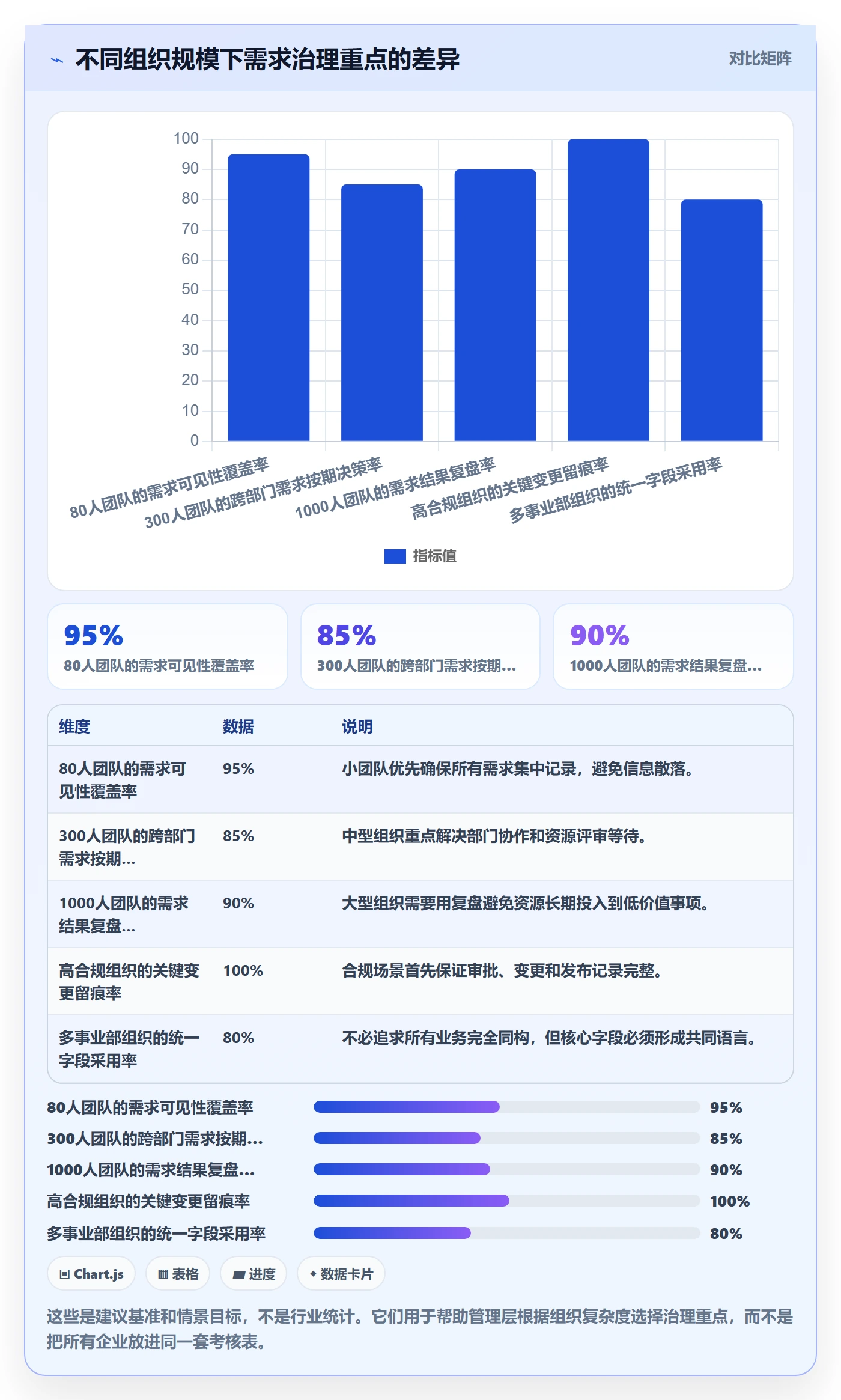 需求分析落地方案:管理层开展需求管理的效率提升案例解析