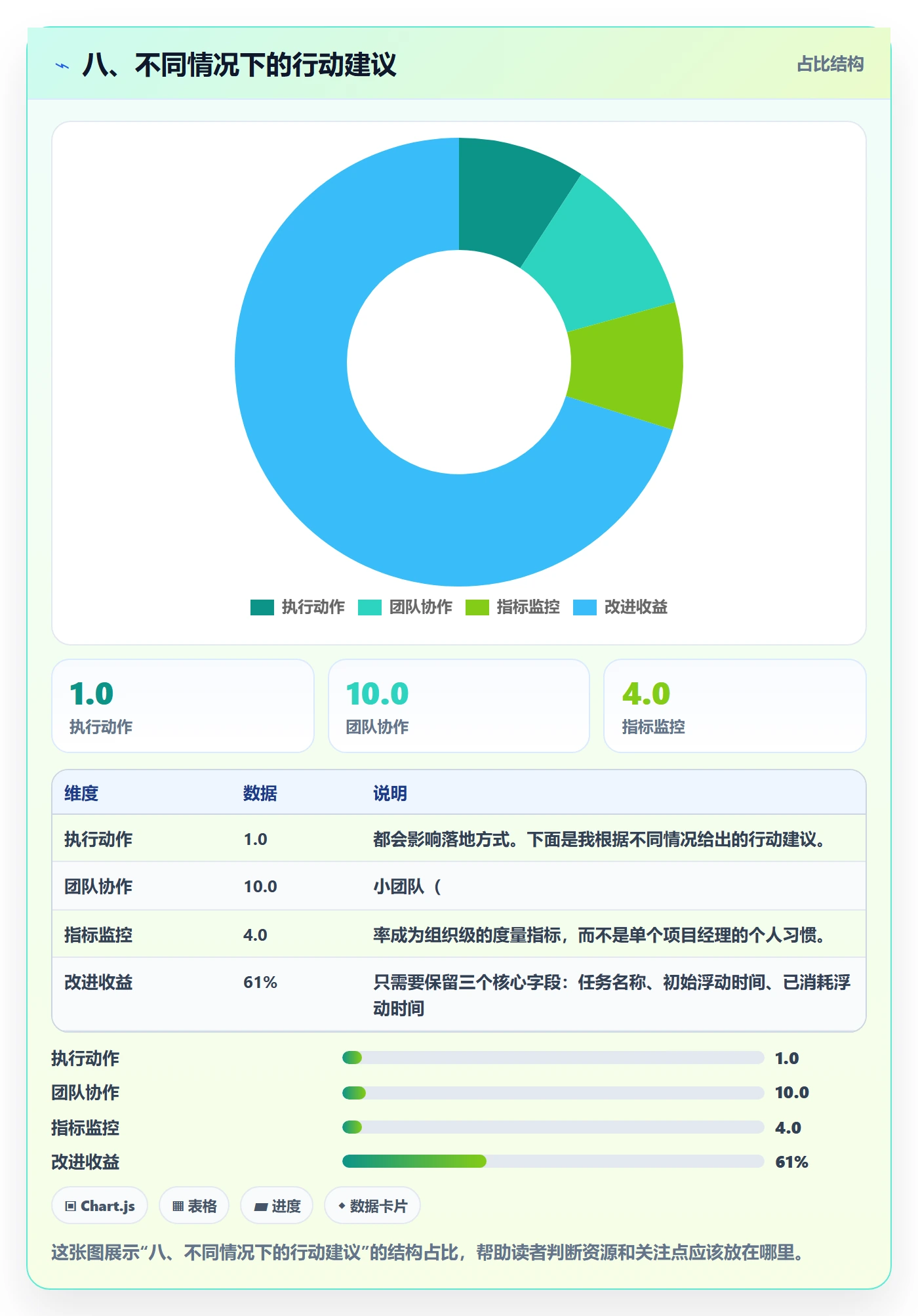 八、不同情况下的行动建议