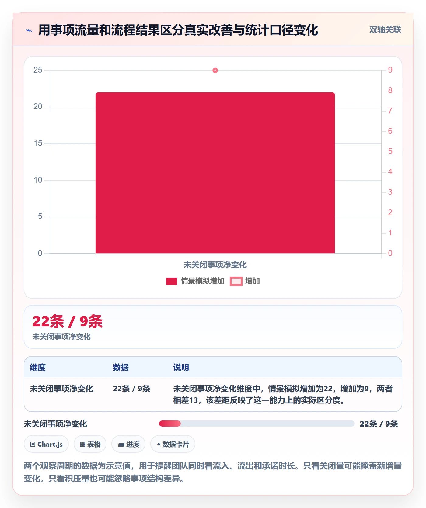 筛选落地方案:跨部门团队开展列表视图的数据分析案例解析