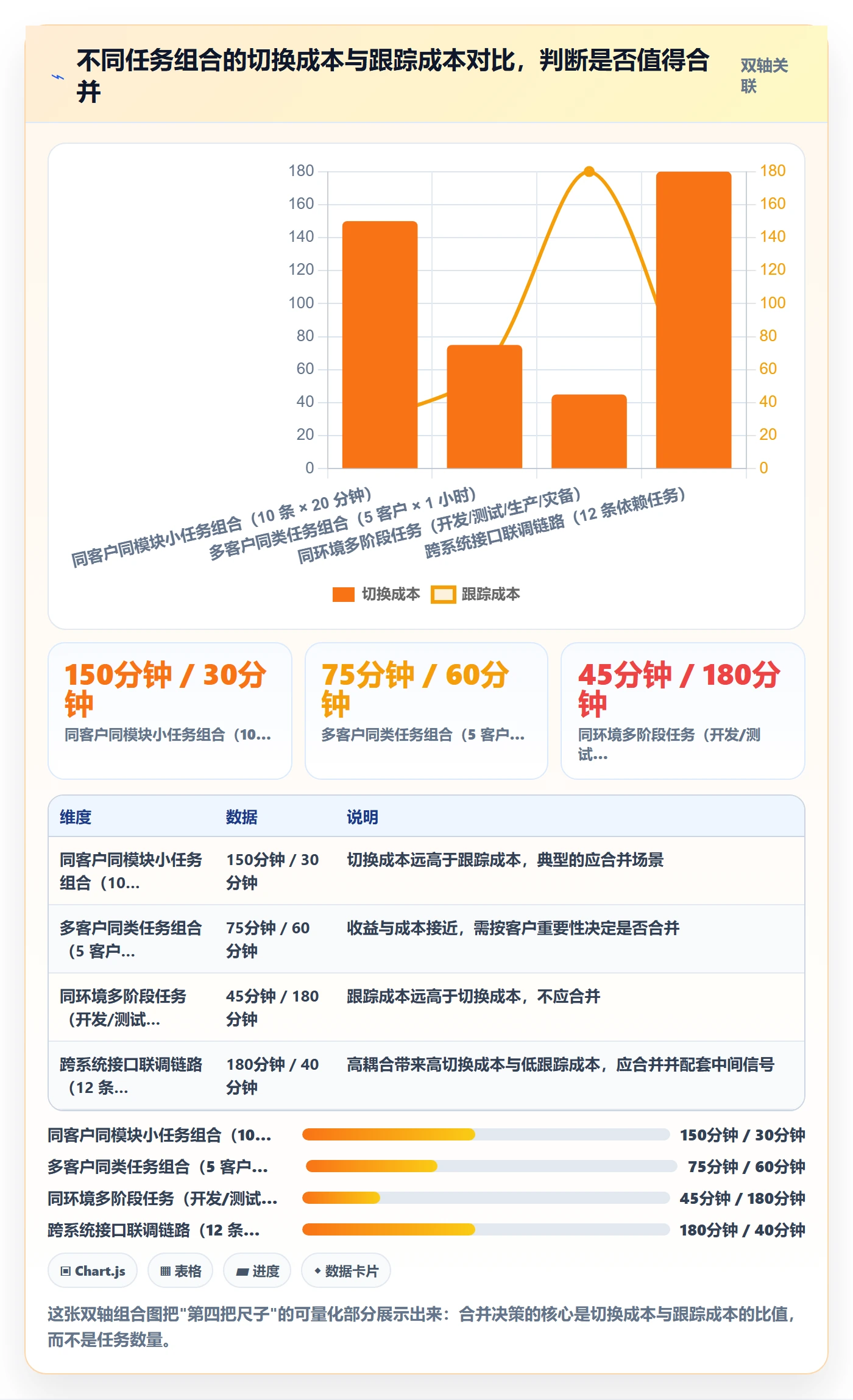 任务合并怎么做?实施团队风险控制:任务管理从0到1