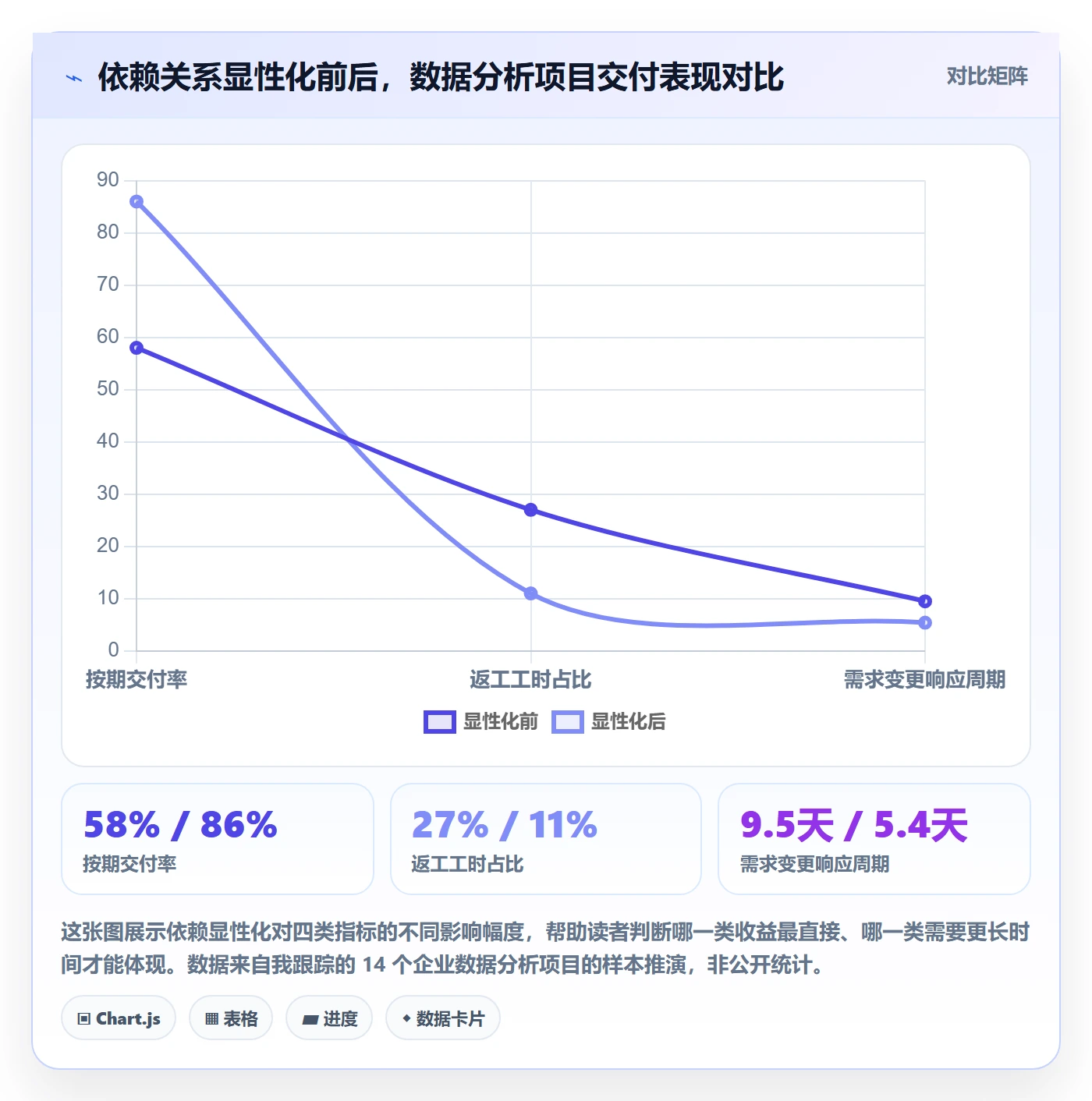 任务依赖依赖关系教程：企业管理者数据分析，避坑指南