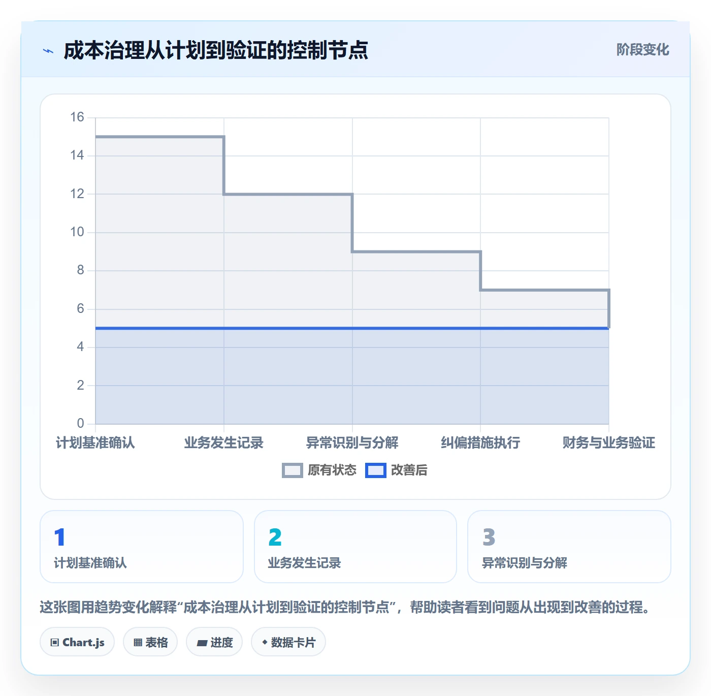 实际成本管理指南：企业管理者如何做好成本管理，最佳实践全流程