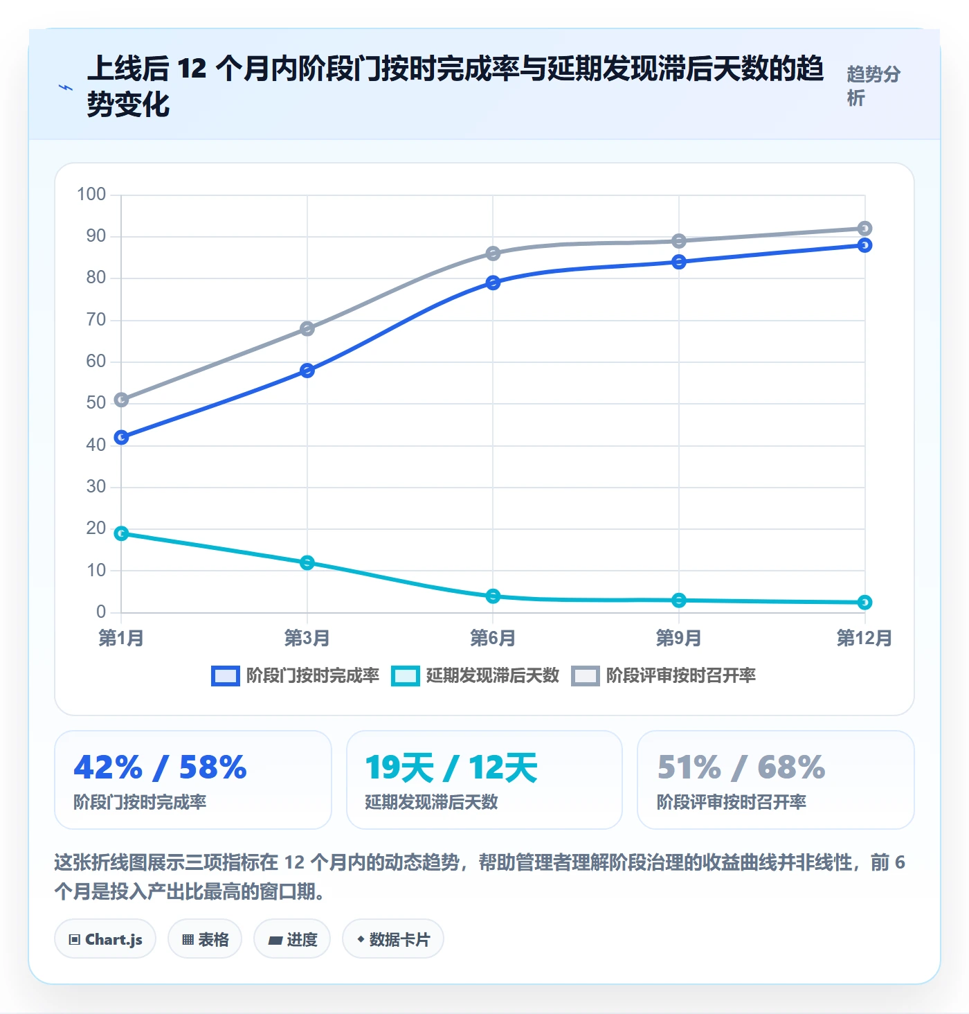 阶段最佳实践：企业管理者项目阶段落地方案，常见问题