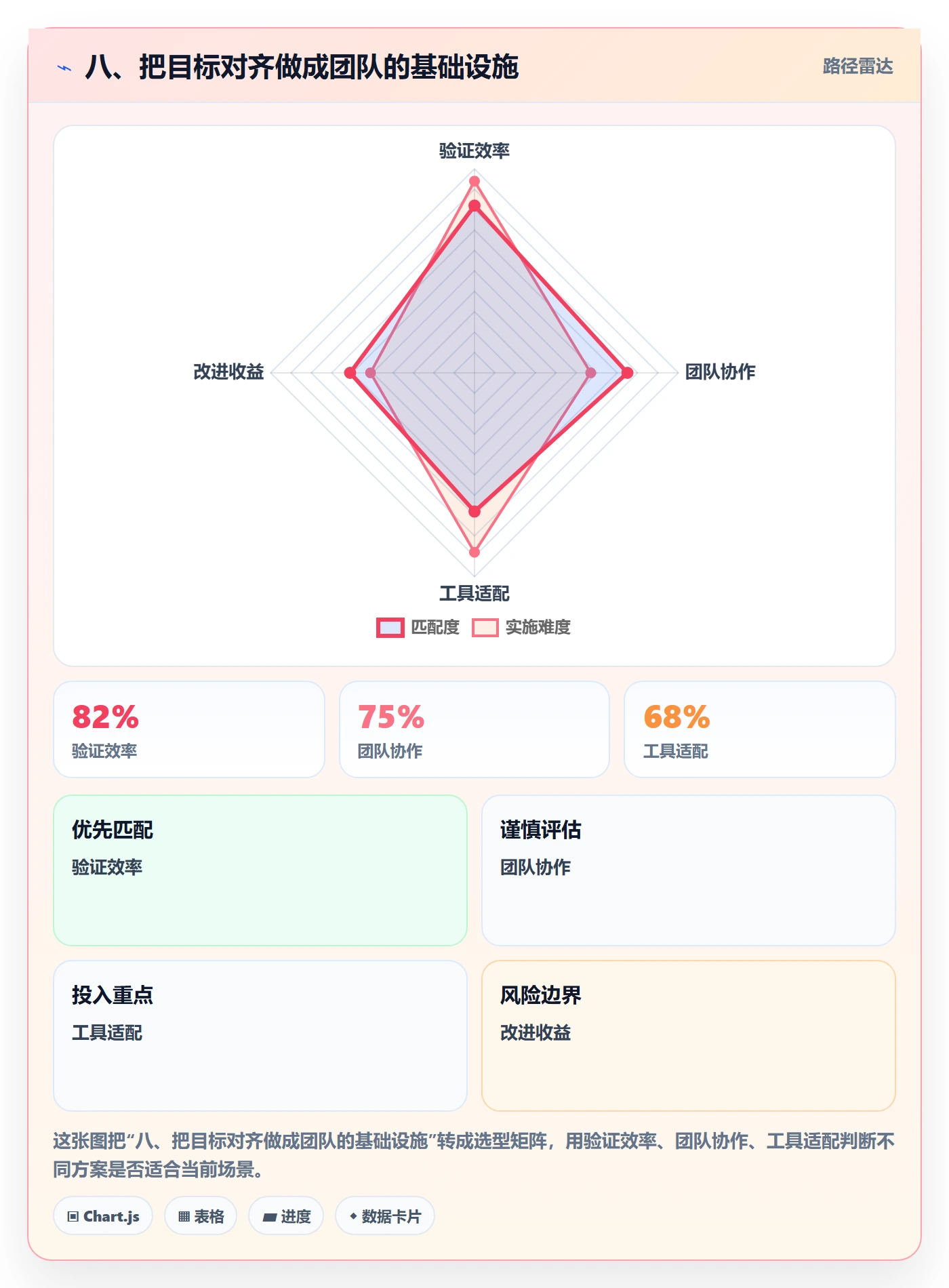 八、把目标对齐做成团队的基础设施