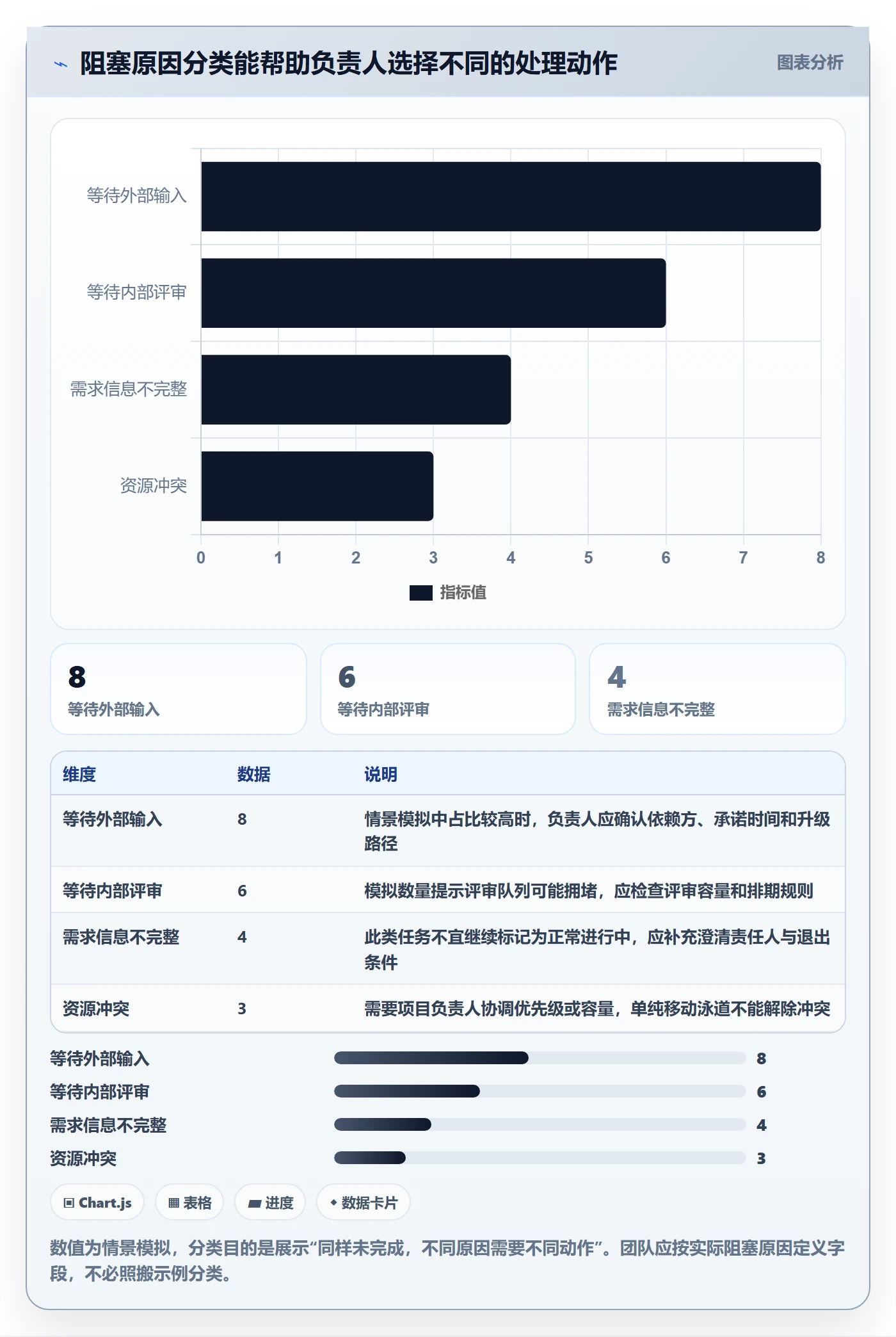 泳道最佳实践：项目负责人看板协同管理，常见问题