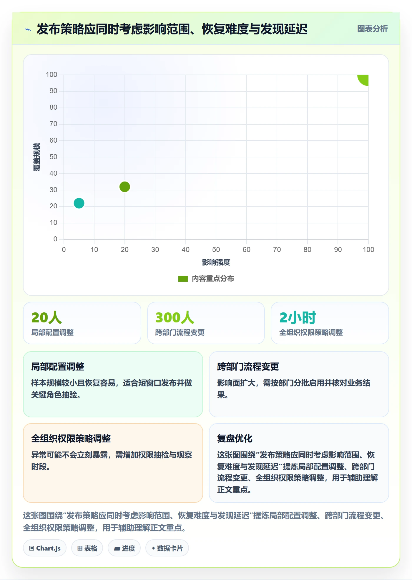 发布管理发布全流程:实施团队协同管理与一文讲清