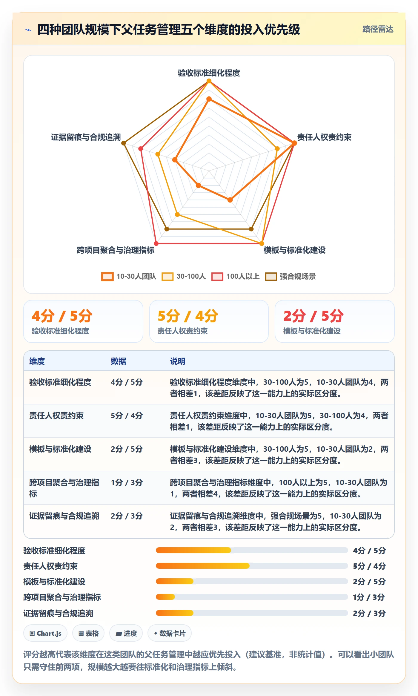 父任务管理指南:实施团队如何做好任务管理,落地方案全流程