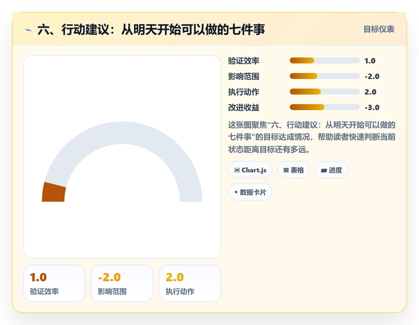 六、行动建议：从明天开始可以做的七件事