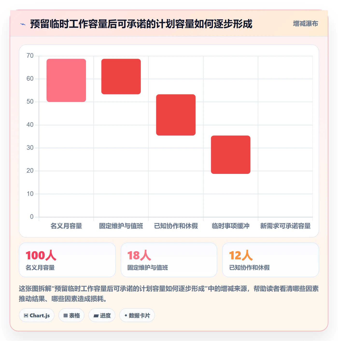 需求优先级管理指南:跨部门团队如何做好需求排期,数据分析全流程