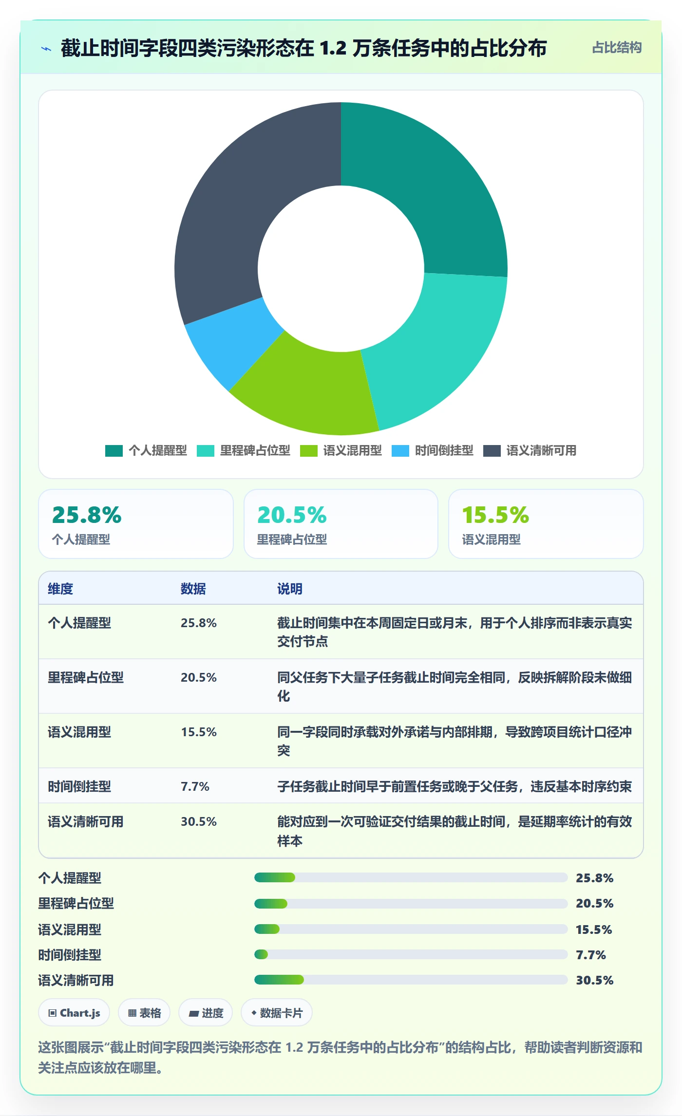 截止时间实操方法:PMO提升任务属性效率的制度设计方法与模板